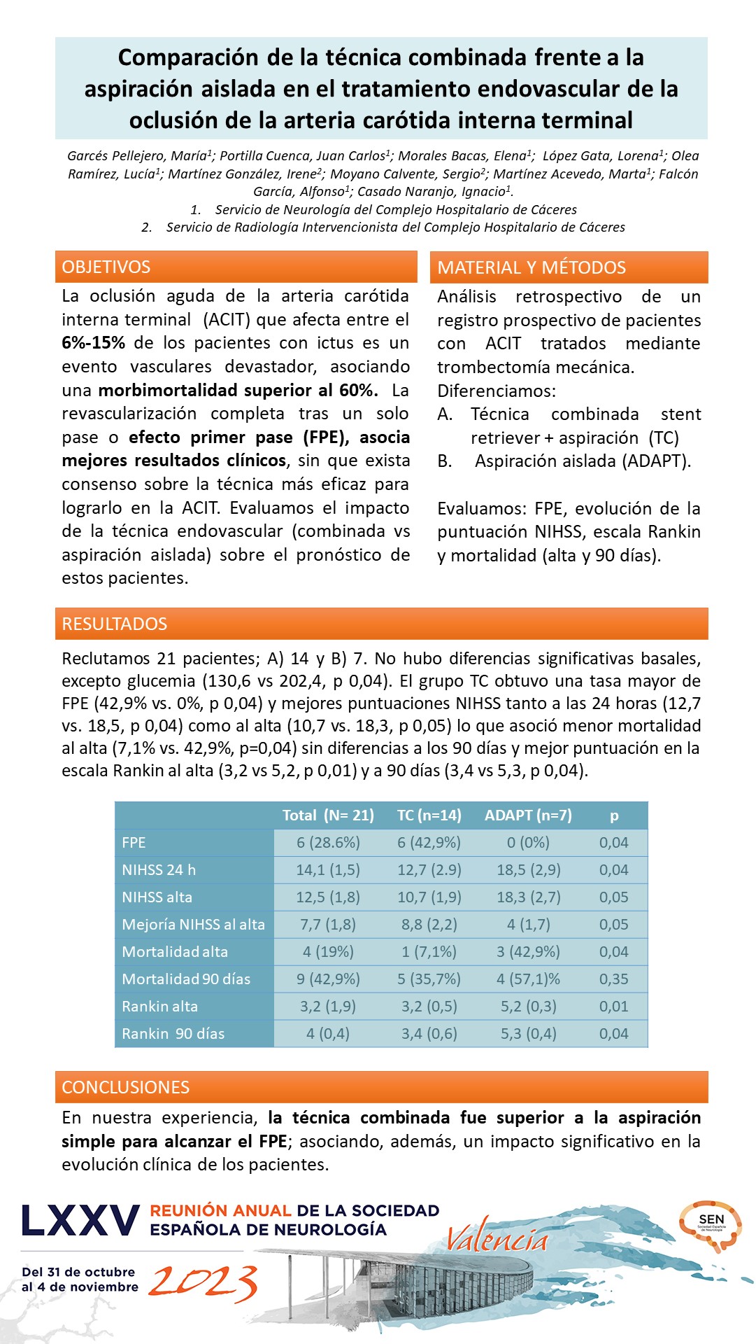 Comparación de la técnica combinada frente a la aspiración aislada en el tratamiento endovascular de la oclusión de la arteria carótida interna terminal