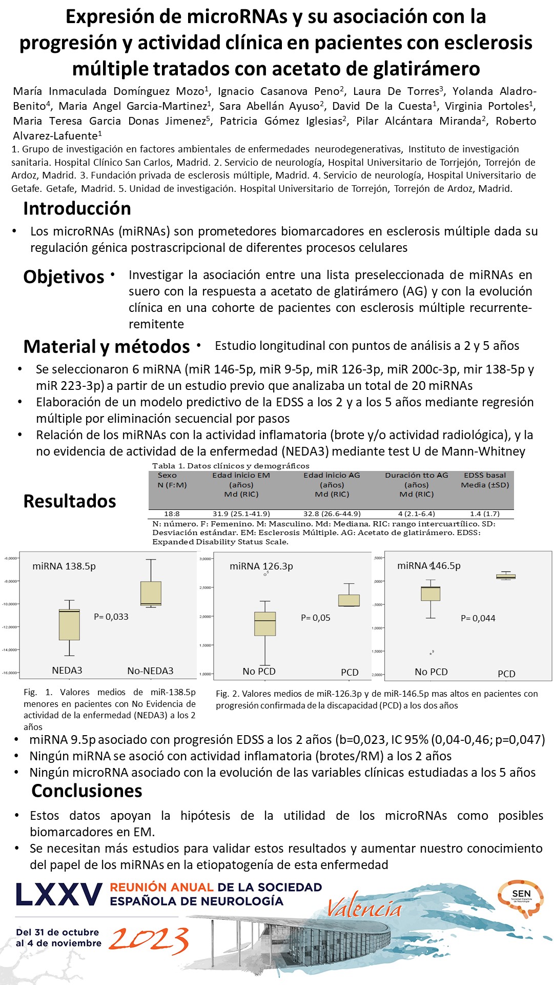 microRNAs asociados con la progresión de la EDSS y la actividad inflamatoria en pacientes con esclerosis múltiple tratados con acetate de glatirámero