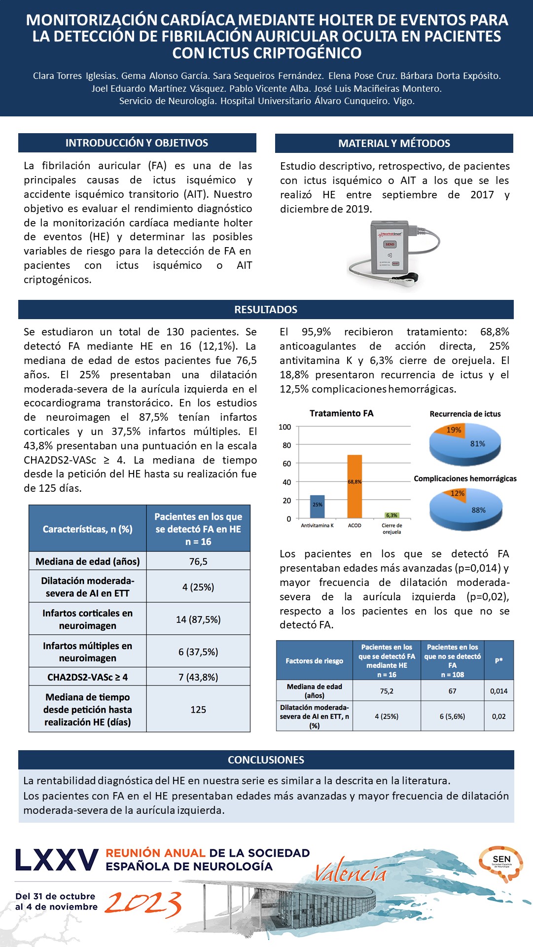Monitorización cardíaca mediante holter de eventos para la detención de fibrilación auricular oculta en pacientes con ictus criptogénico