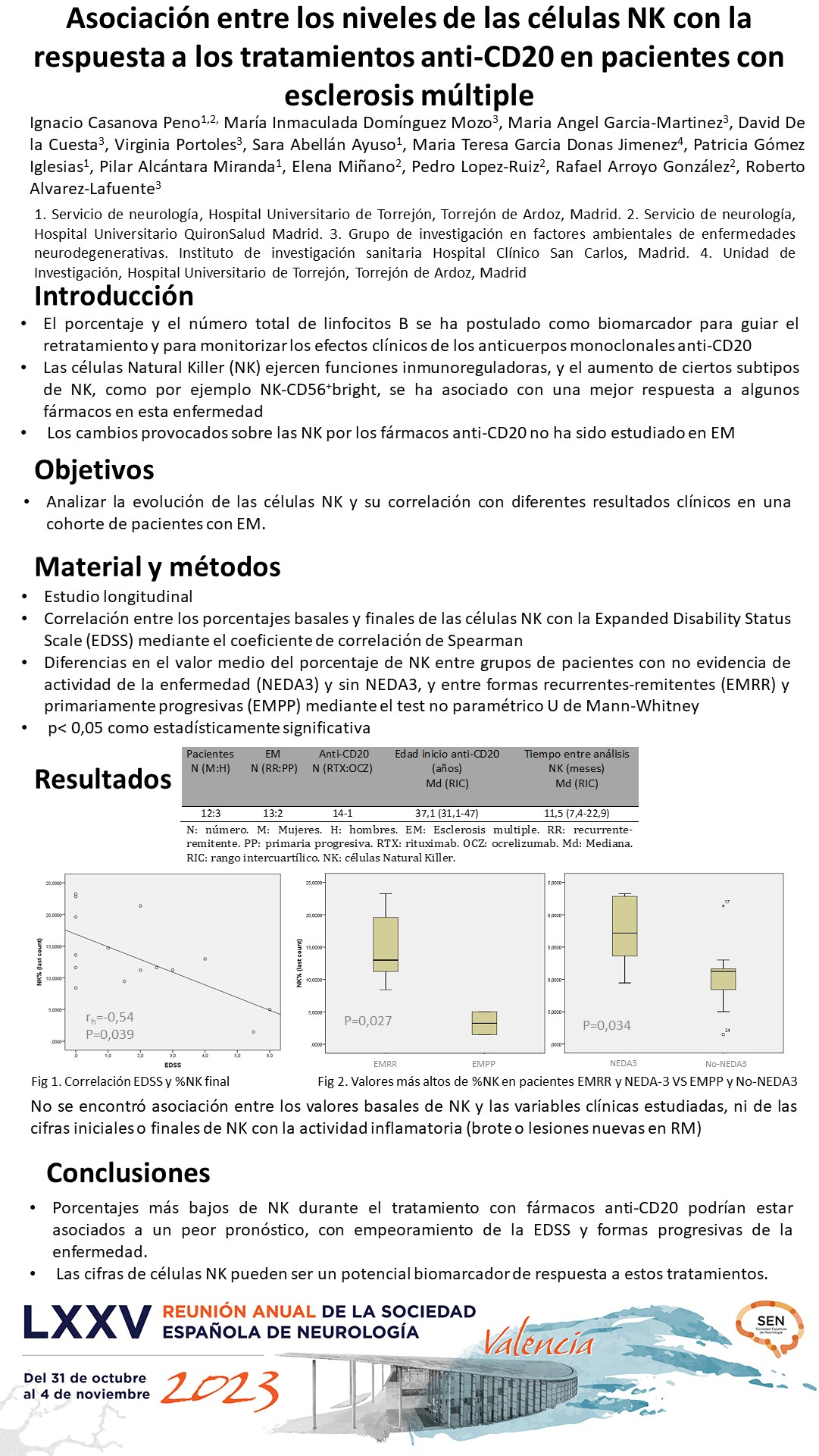 Asociación entre los niveles de las células NK con la respuesta a los tratamientos anti-CD20 en pacientes con esclerosis múltiple