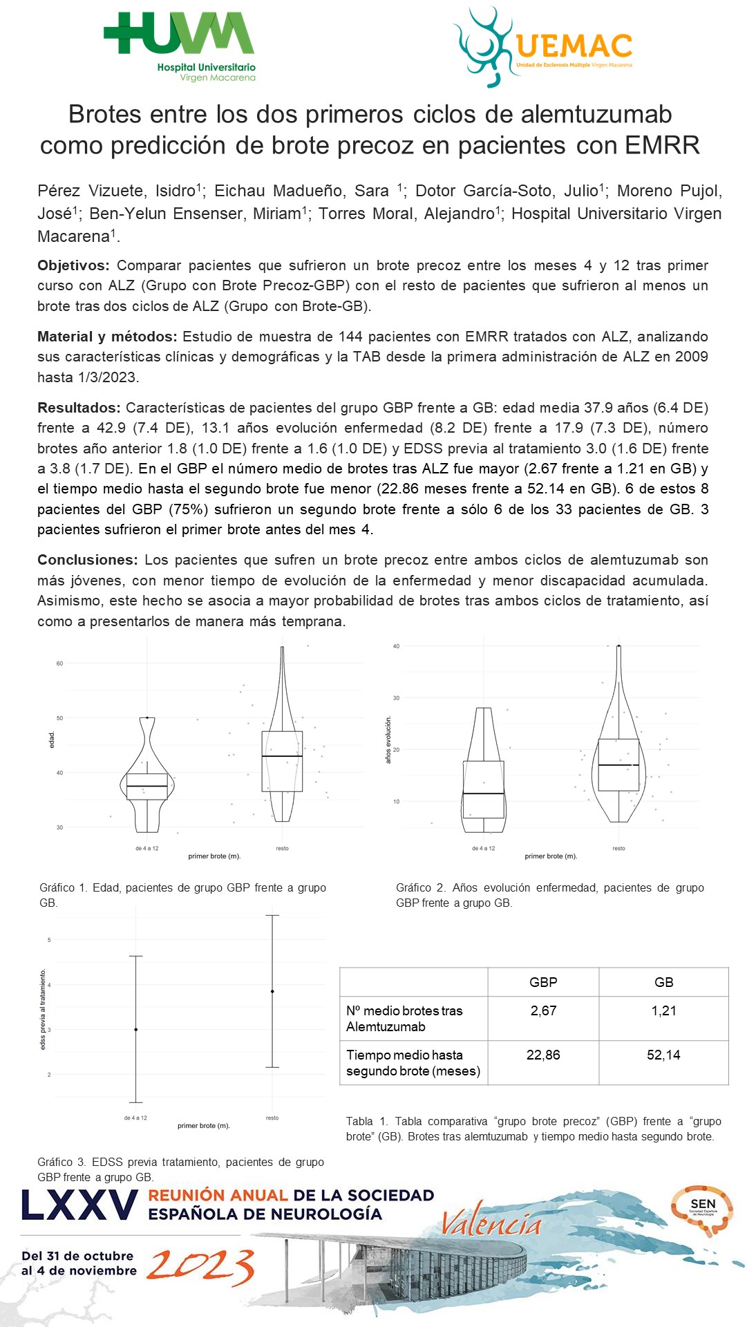 Brotes entre los dos primeros ciclos de alemtuzumab  como predicción de brote precoz en pacientes con EMRR 