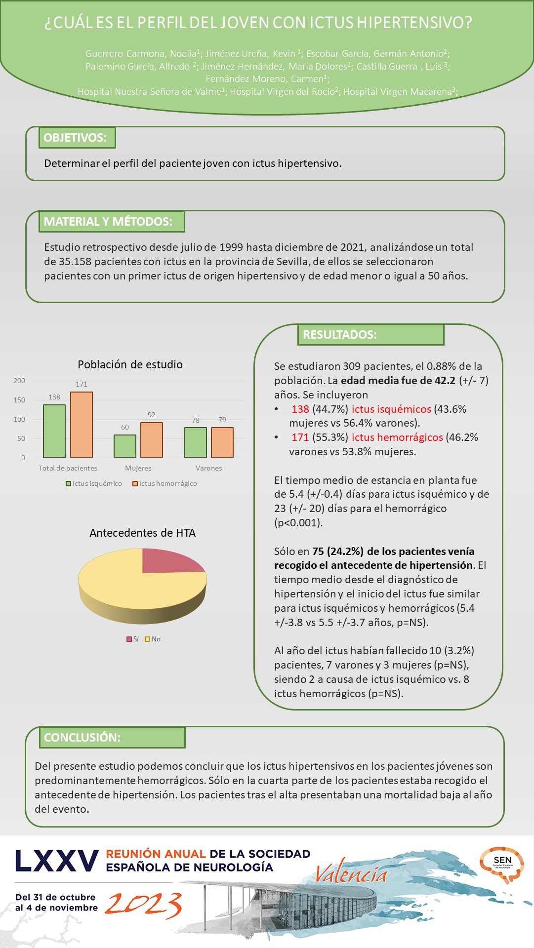 ¿Cuál es el perfil del joven con ictus hipertensivo?