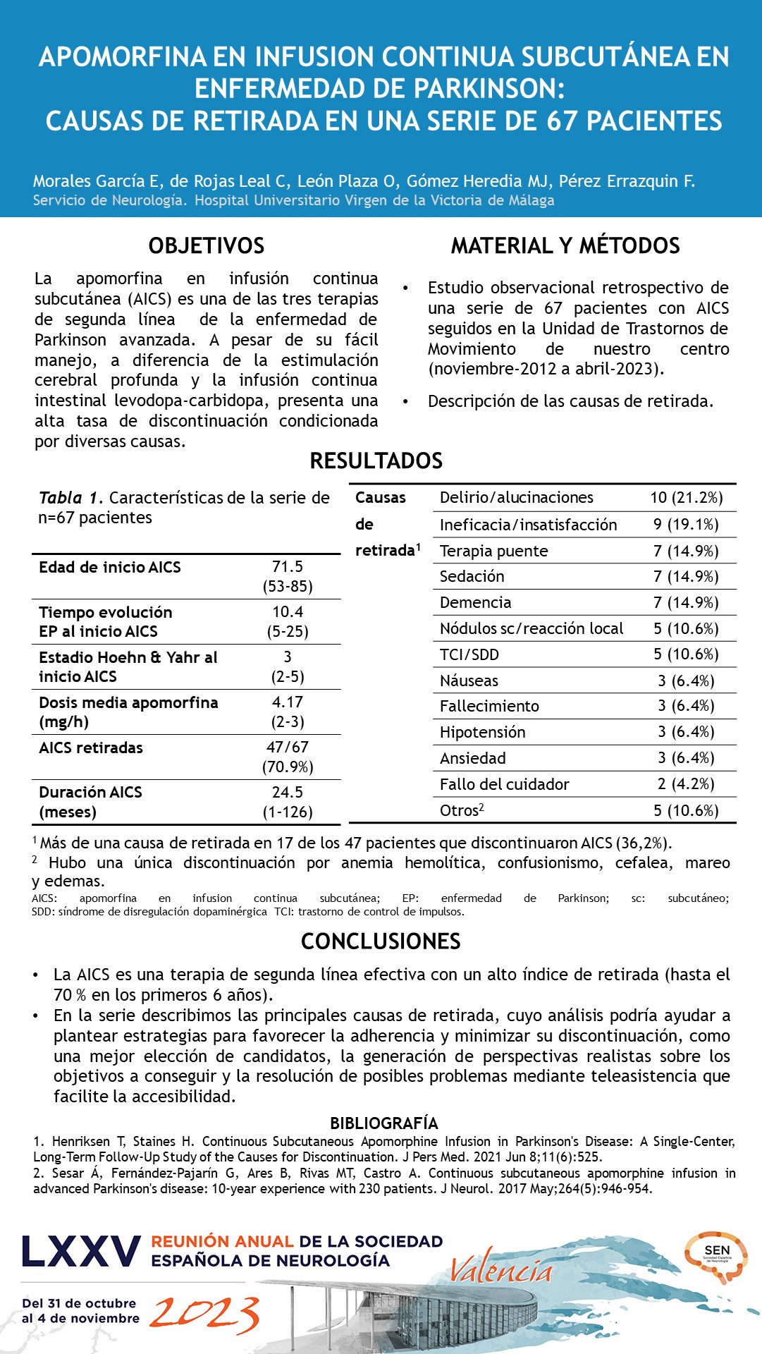 Apomorfina en infusión continua subcutánea en enfermedad de Parkinson: causas de retirada en una serie de 67 pacientes