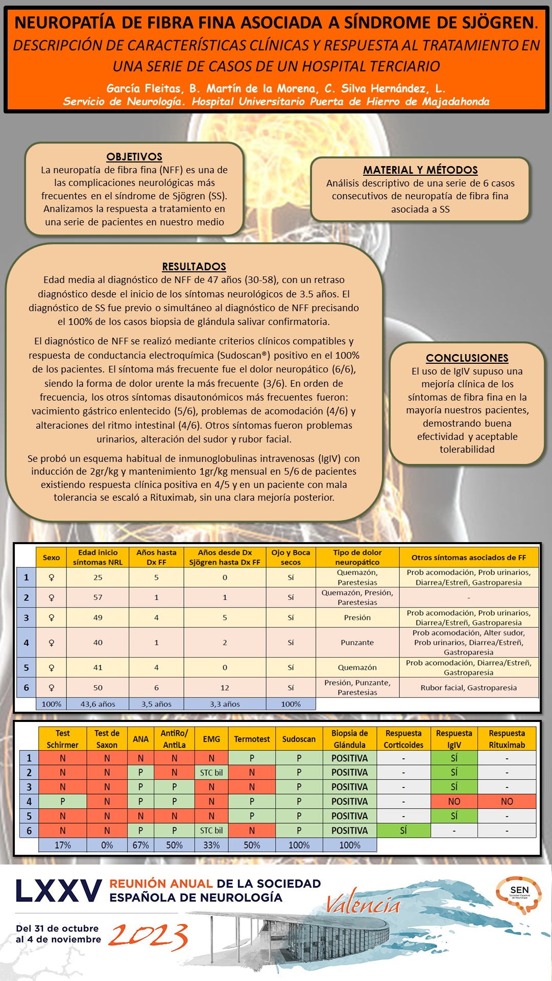 Neuropatía de fibra fina asociada a síndrome a Sjögren. Descripción de características clínicas y respuesta al tratamiento en una serie de casos de un hospital terciario