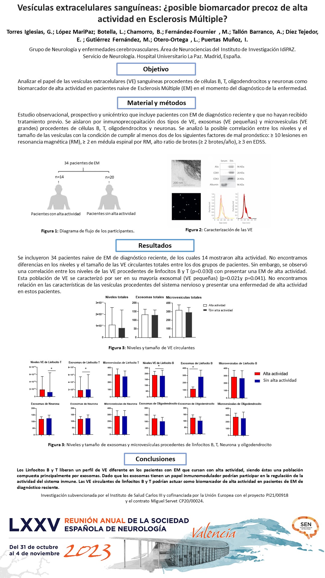 Vesículas extracelulares sanguíneas: ¿posible biomarcador precoz de alta actividad en Esclerosis Múltiple?