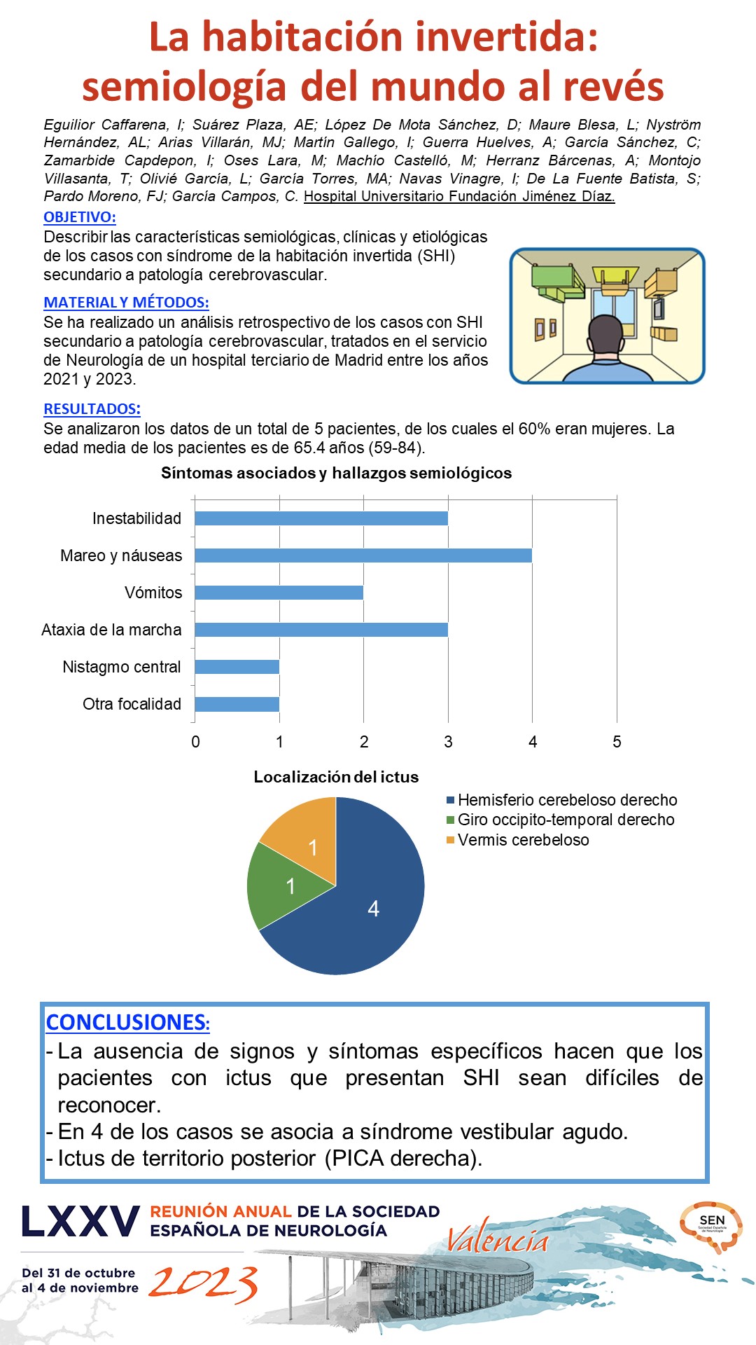 La habitación invertida: semiología del mundo al revés