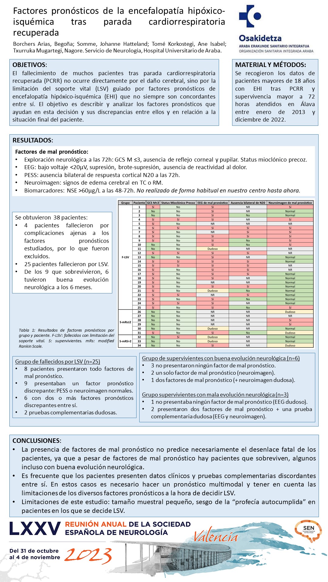 Factores pronósticos de la encefalopatía hipóxico-isquémica tras parada cardiorrespiratoria recuperada
