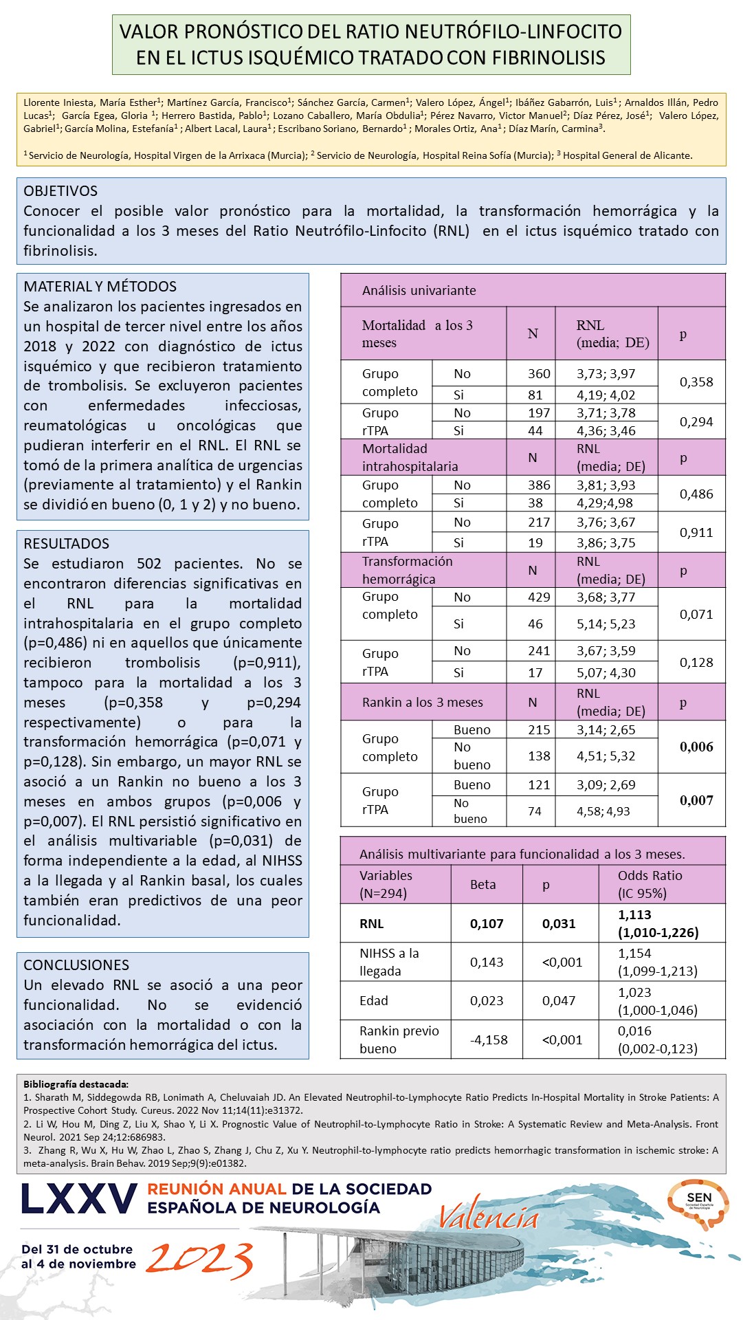 Valor pronóstico del ratio neutrófilo-linfocito en el ictus isquémico tratado con fibrinolisis