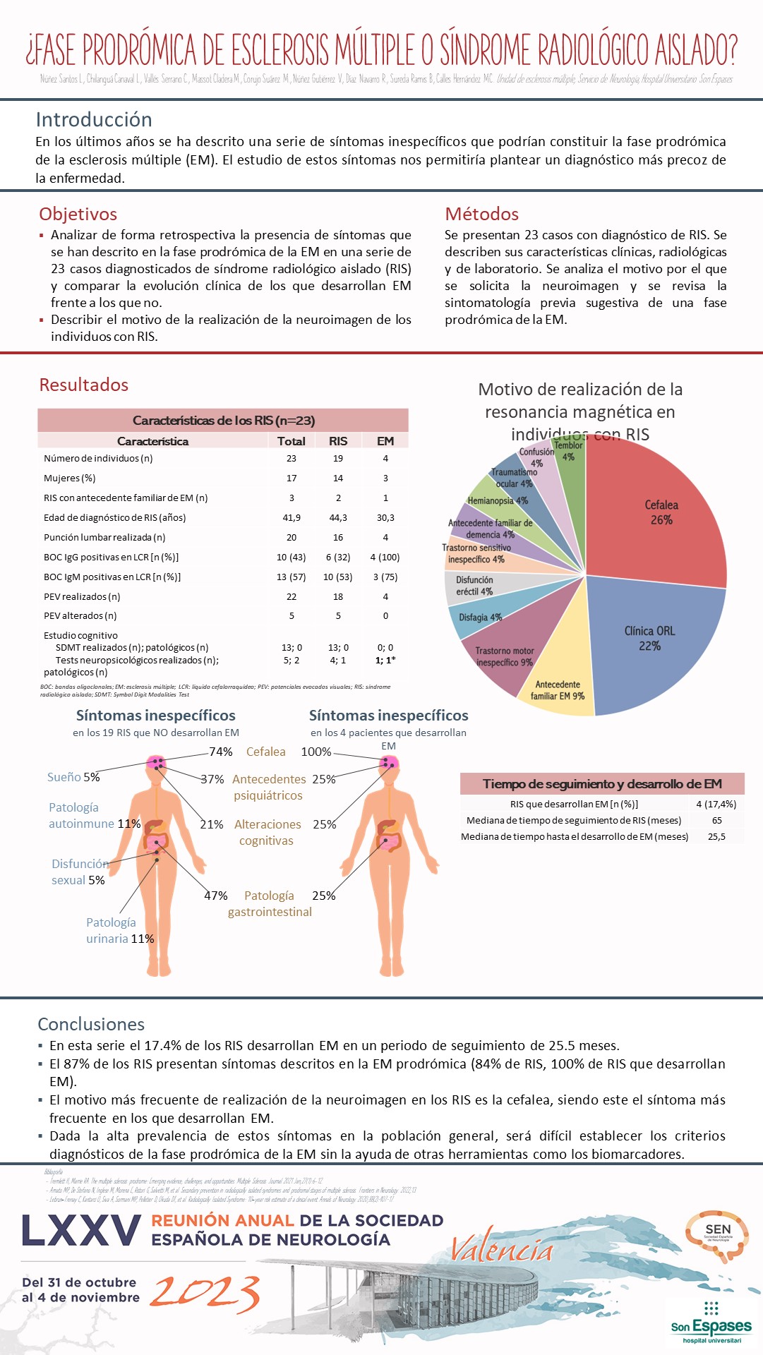 ¿Esclerosis múltiple prodrómica o síndrome radiológico aislado?
