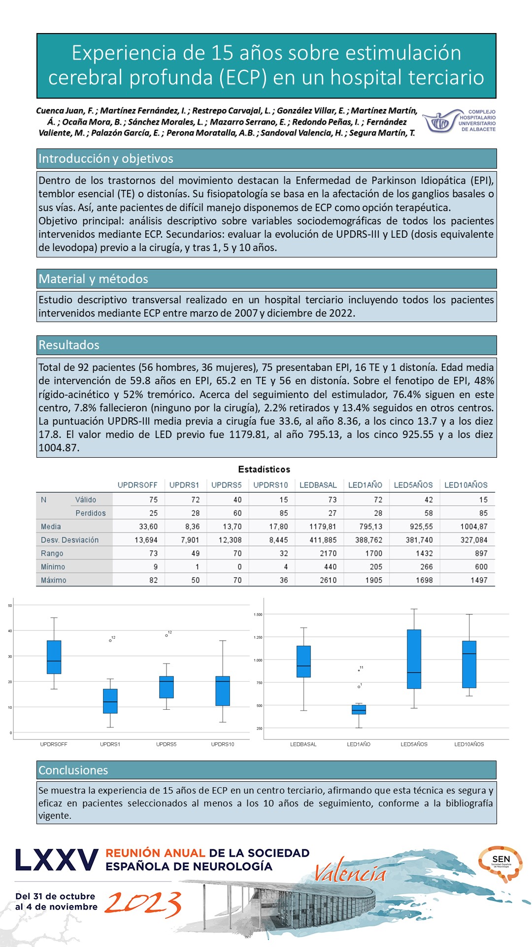 Experiencia de 15 años sobre estimulación cerebral profunda (ECP) en un hospital terciario