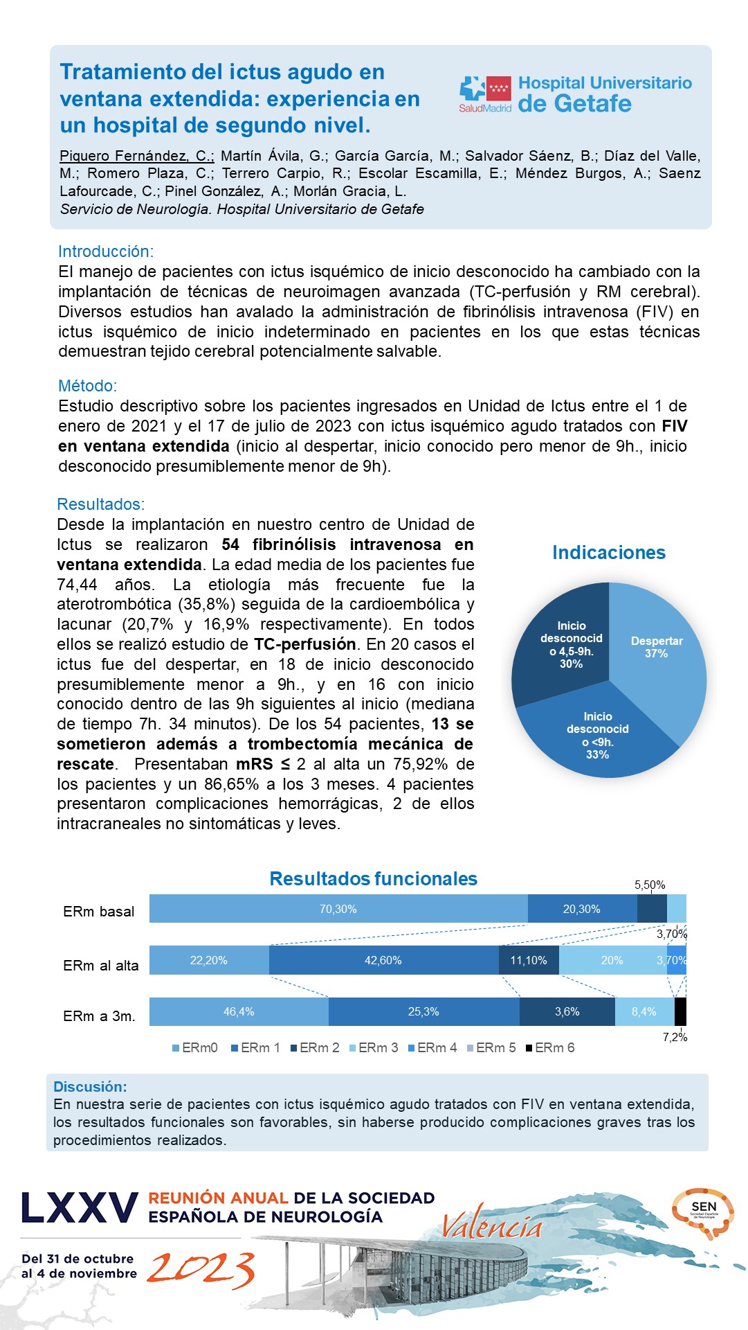 Tratamiento del ictus agudo en ventana extendida: experiencia en un hospital de segundo nivel