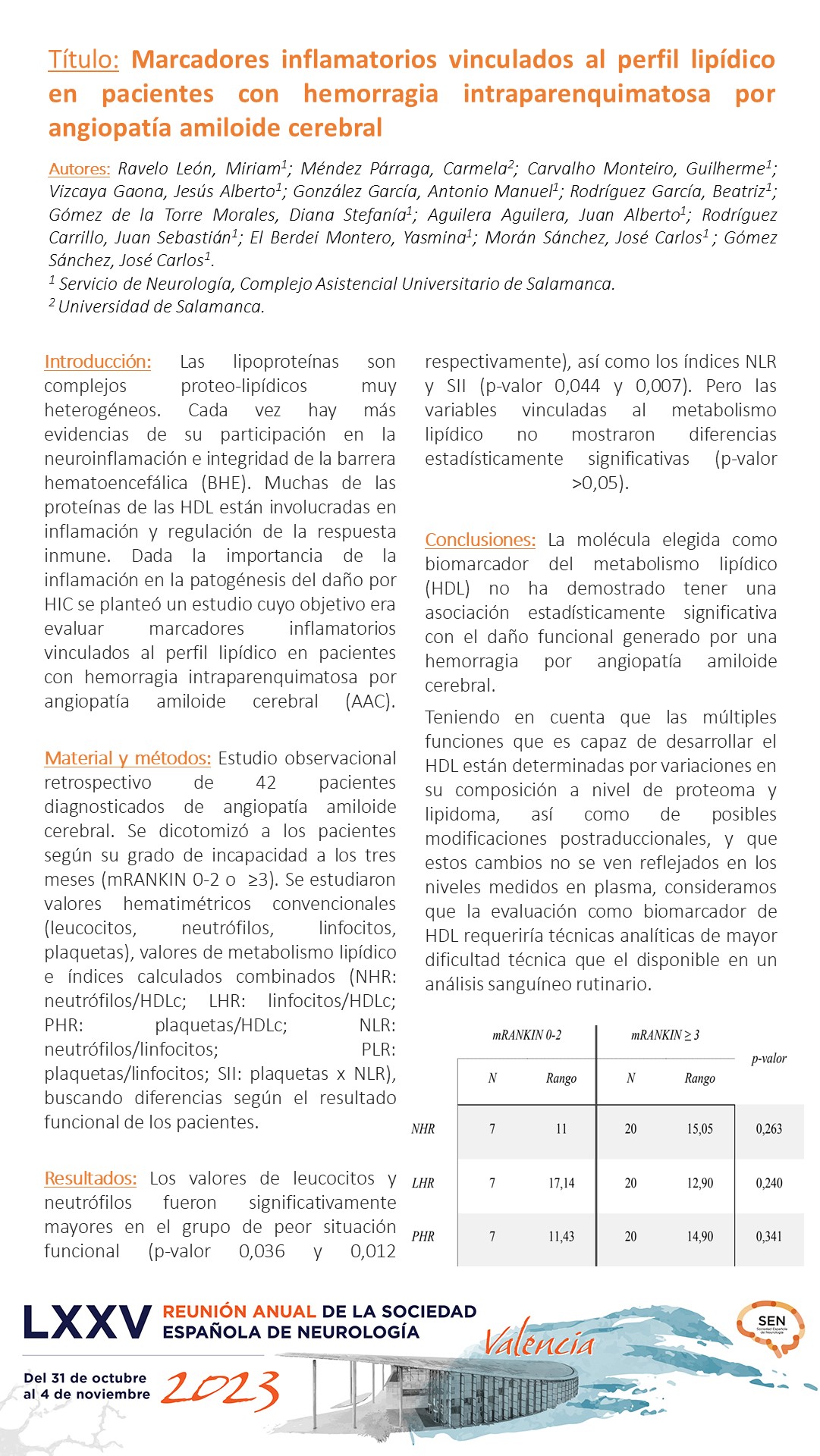 Marcadores inflamatorios vinculados a perfil lipídico en pacientes con hemorragia intraparenquimatosa por angiopatía amiloide cerebral