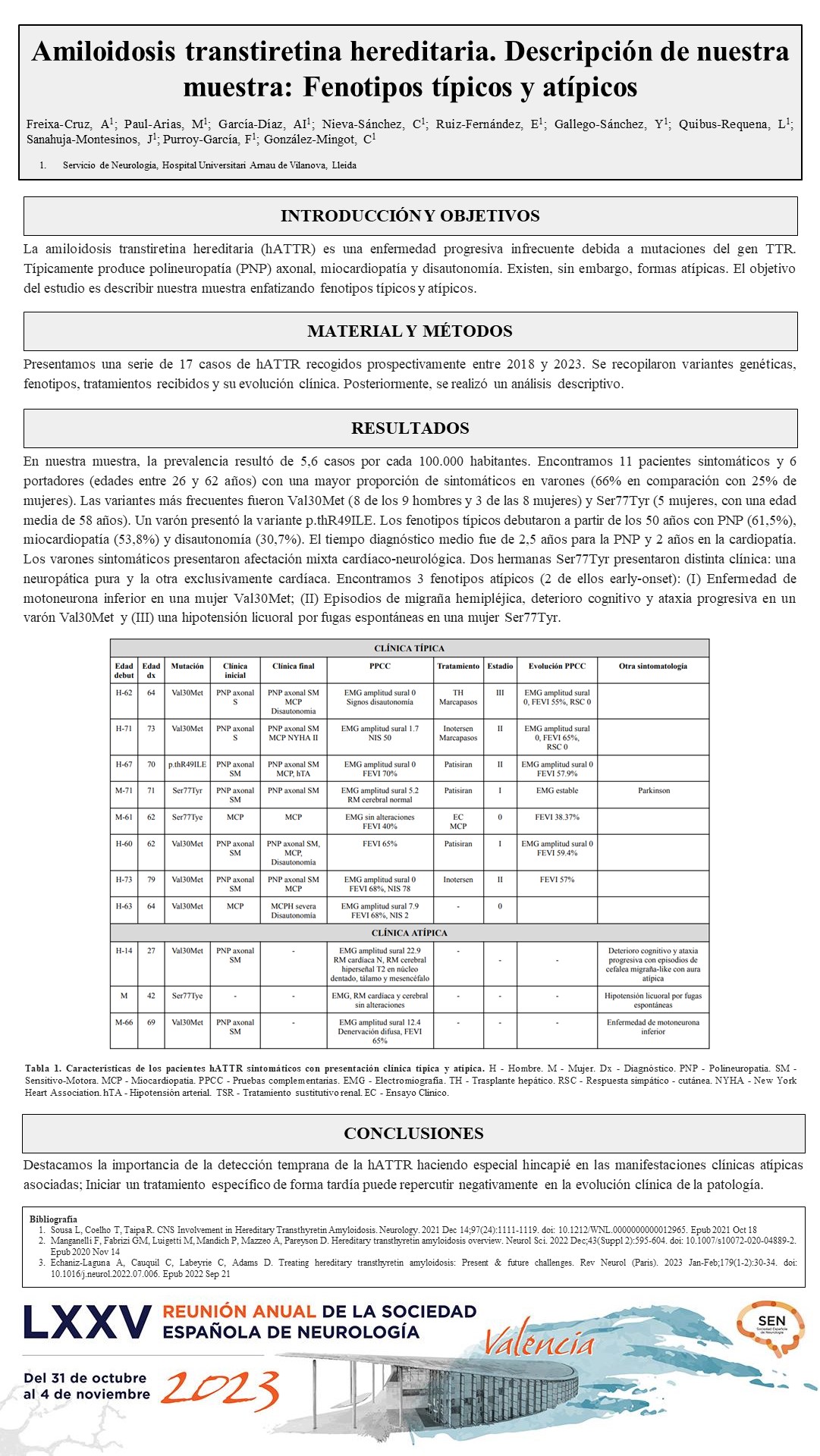 Amiloidosis transtiretina hereditaria. Descripción de nuestra muestra:  Fenotipos típicos y atípicos