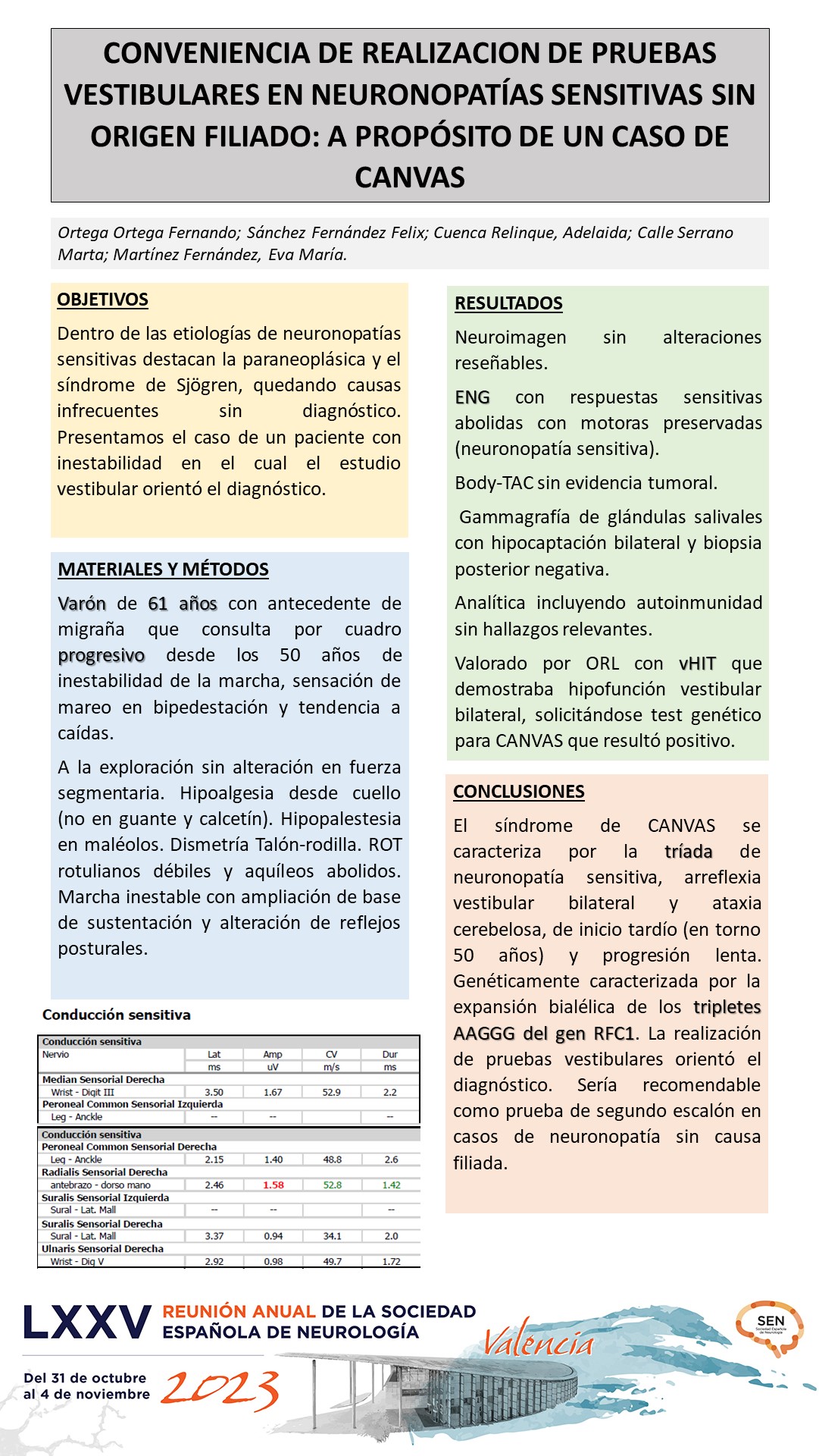 Conveniencia de realización de pruebas vestibulares en neuronopatías sensitivas sin origen filiado: a propósito de un caso de CANVAS