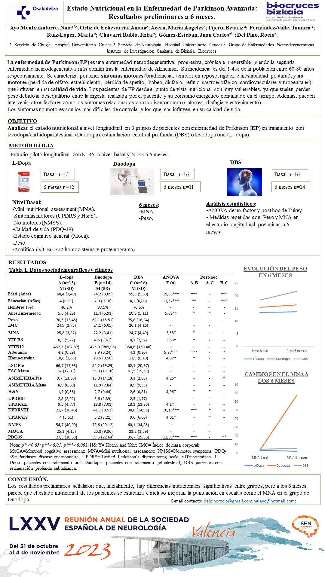 Estado nutricional en la enfermedad de parkinson avanzada: resultados preliminares a 6 meses