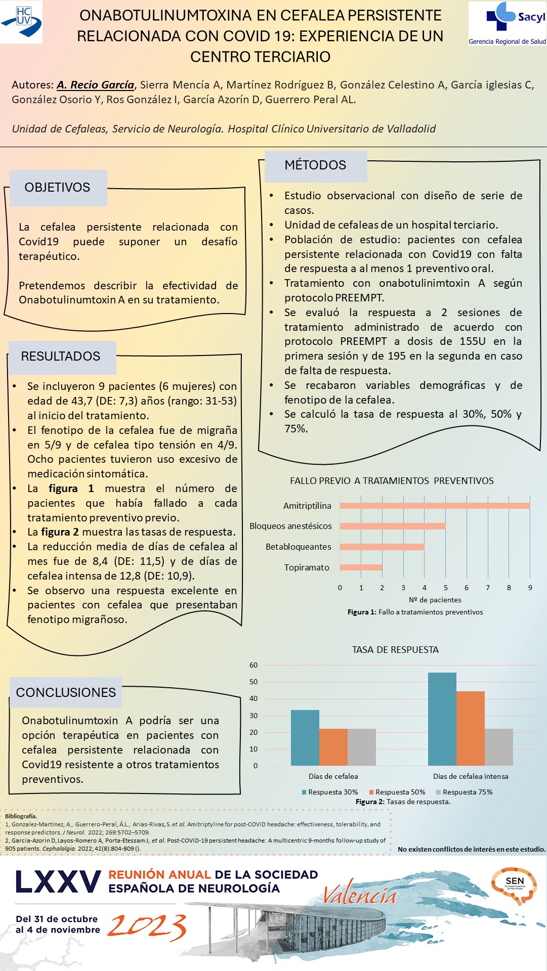 Onabotulinumtoxina en cefalea persistente relacionada con Covid 19: Experiencia de un centro terciario 