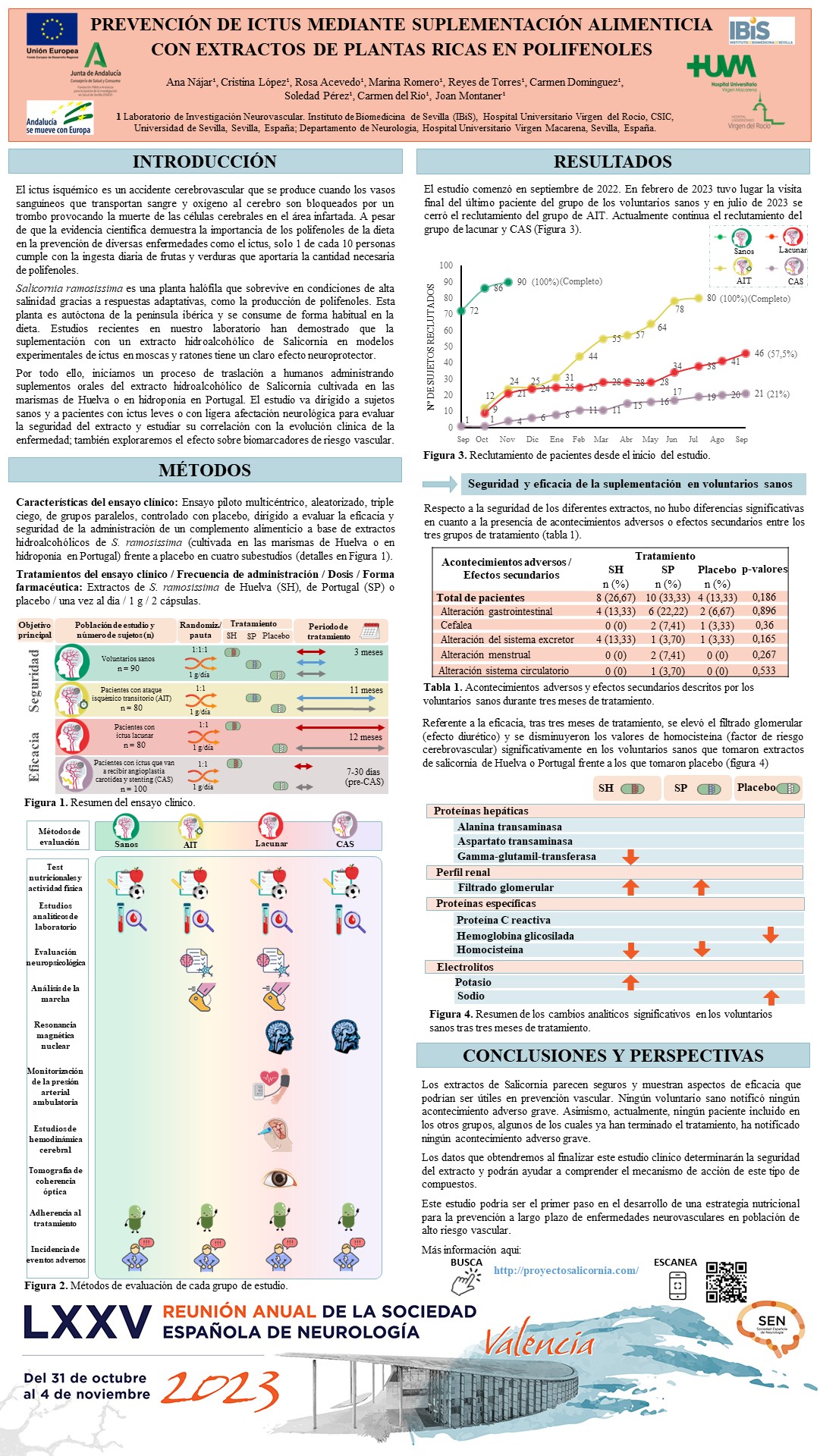 Prevención de ictus mediante suplementación alimenticia con extractos de plantas ricas en polifenoles 