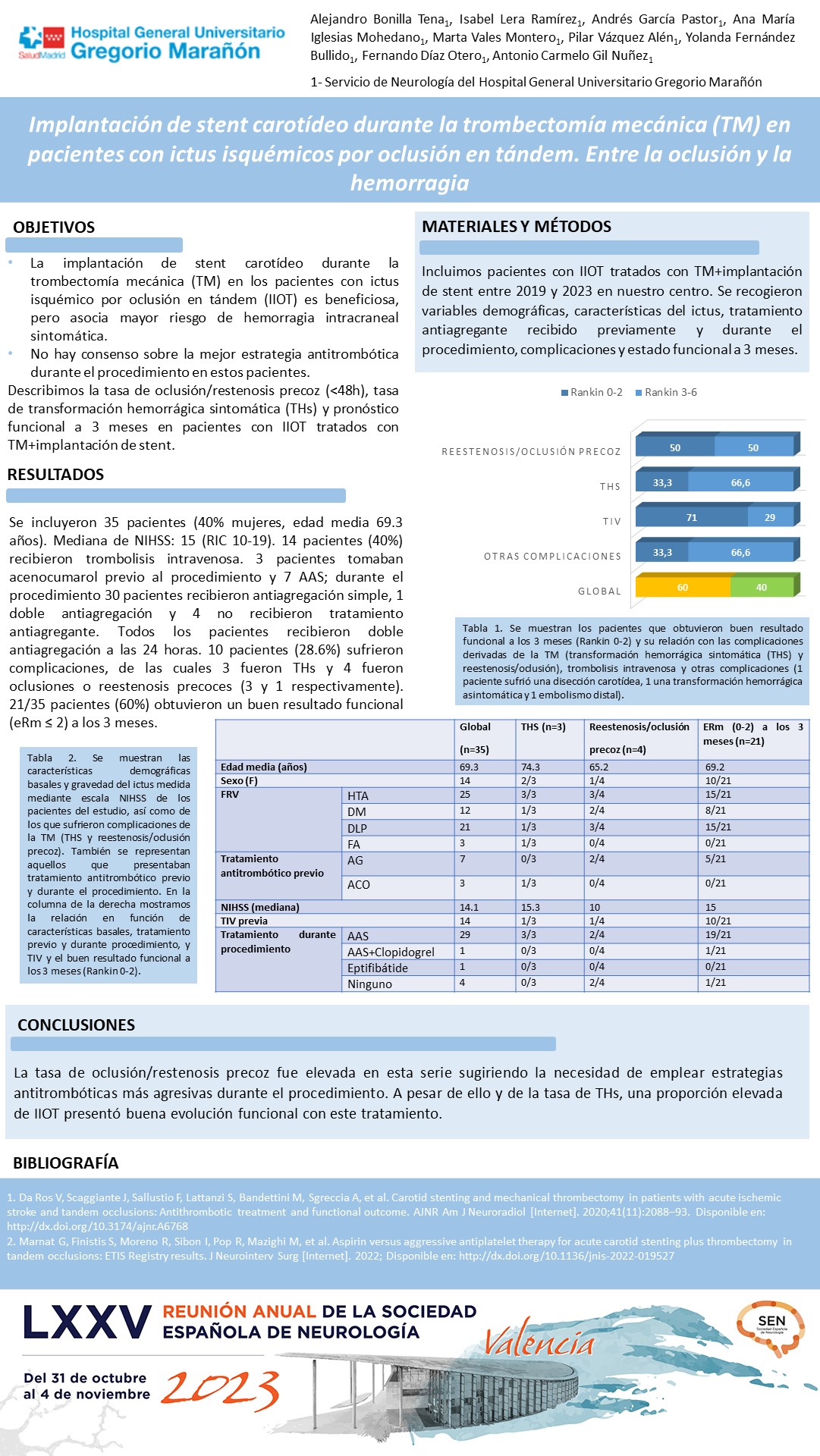 Análisis de las complicaciones tras implantación de stent carotídeo durante la trombectomía mecánica (TM) en pacientes con ictus isquémicos por oclusión en tándem