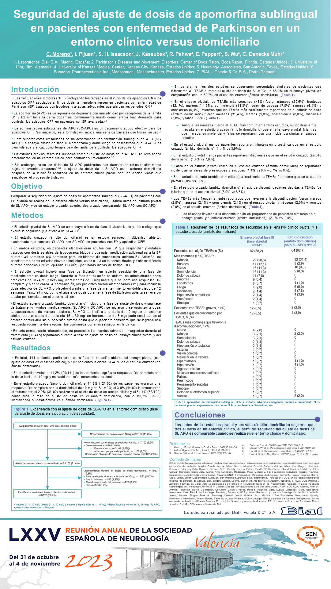 Seguridad del ajuste de dosis de apomorfina sublingual en pacientes con enfermedad de Parkinson en un entorno clínico versus domiciliario