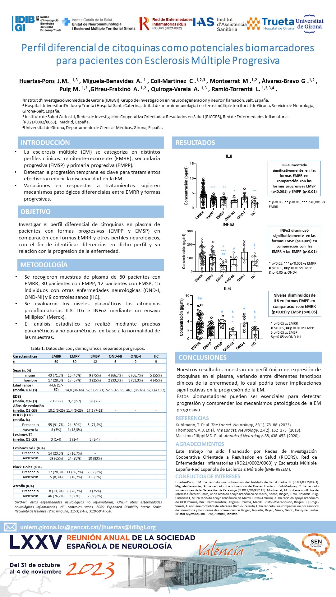Perfil diferencial de citoquinas como potenciales biomarcadores para pacientes con Esclerosis Múltiple Progresiva