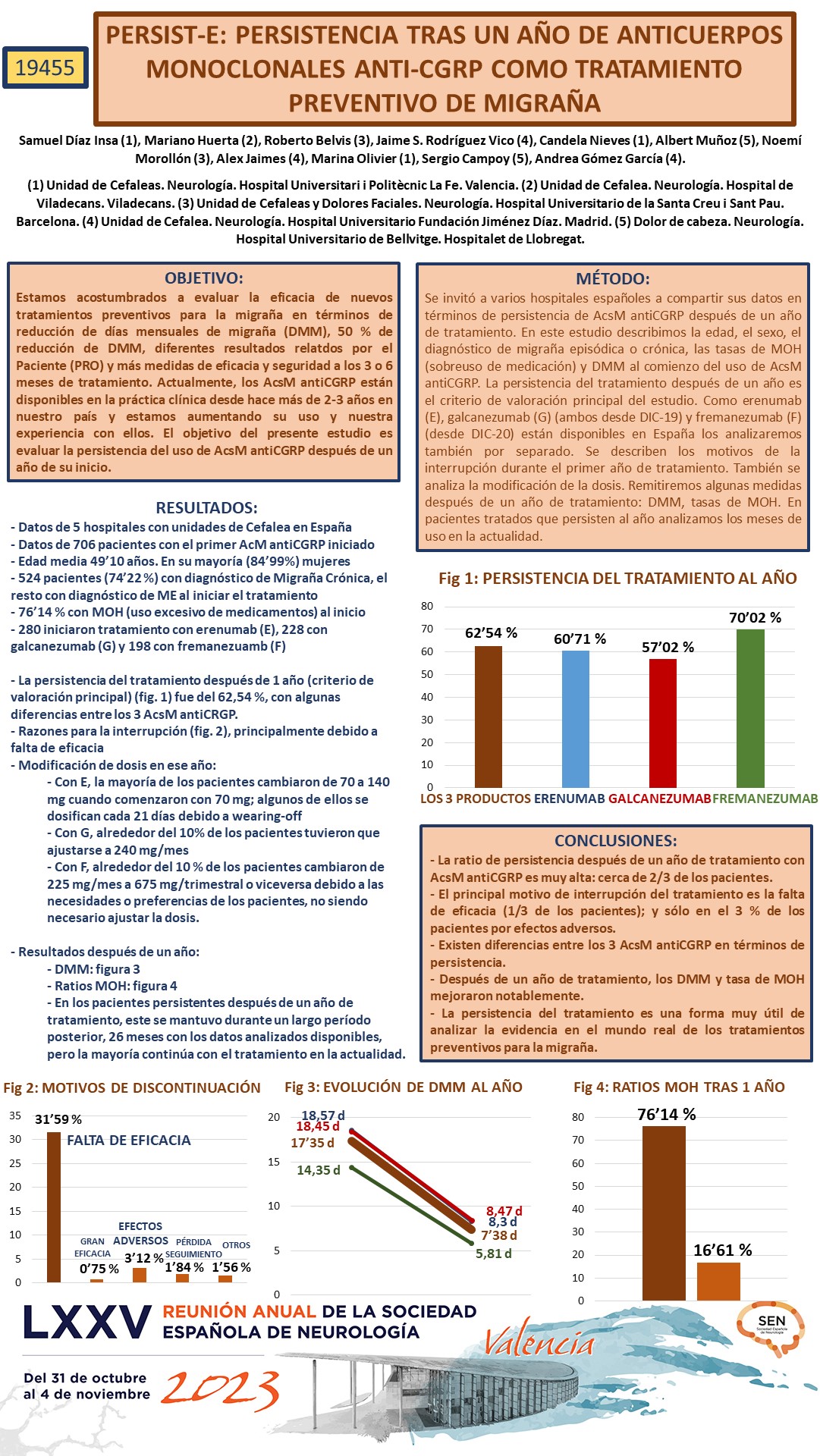 PERSIST-E: Persistencia tras un año de anticuerpos monoclonales anti-CGRP como tratamiento preventivo de migraña