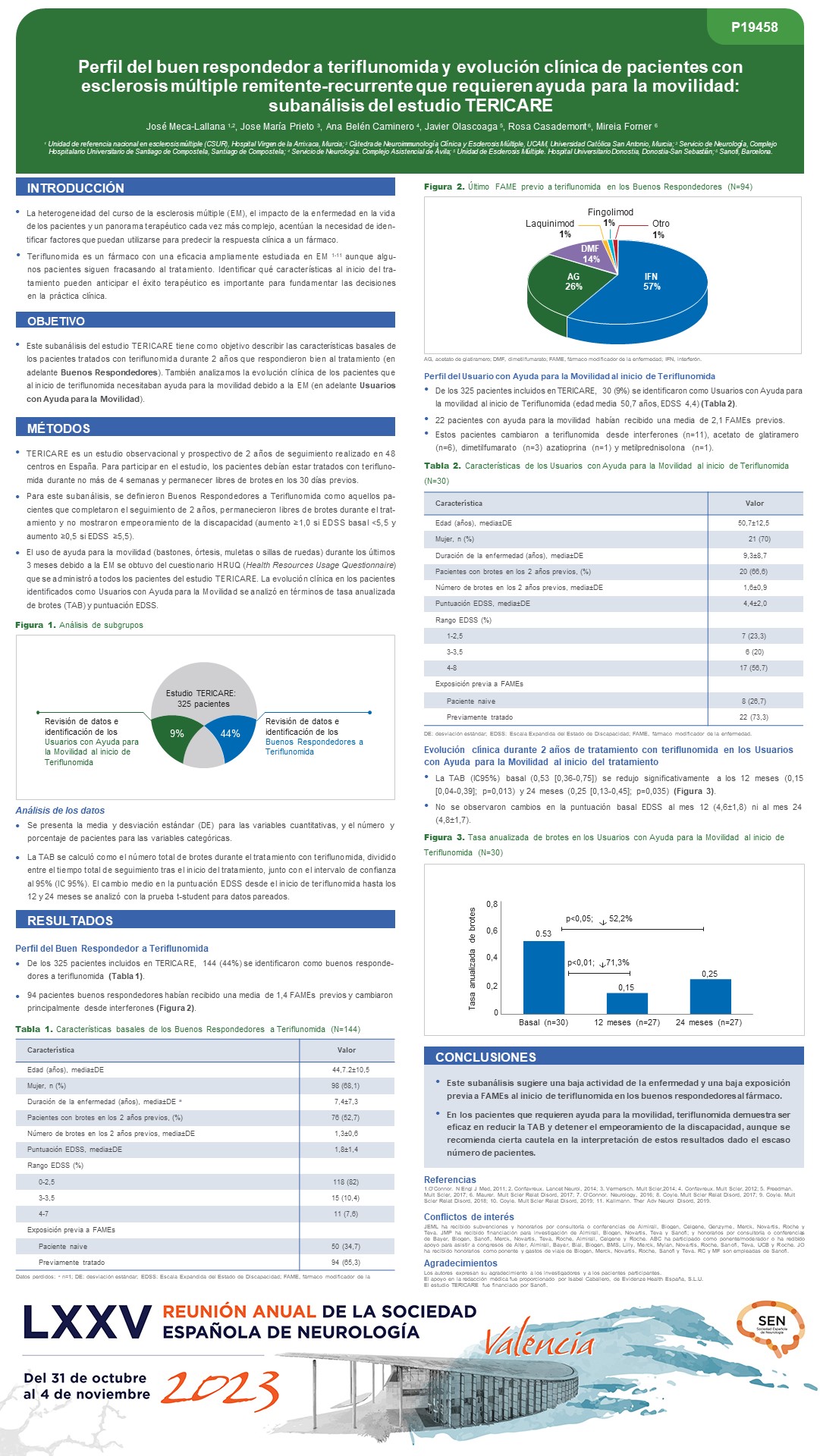 Perfil del buen respondedor a teriflunomida y evolución clínica de pacientes con esclerosis múltiple remitente-recurrente que requieren ayuda para la movilidad: subanálisis del estudio TERICARE