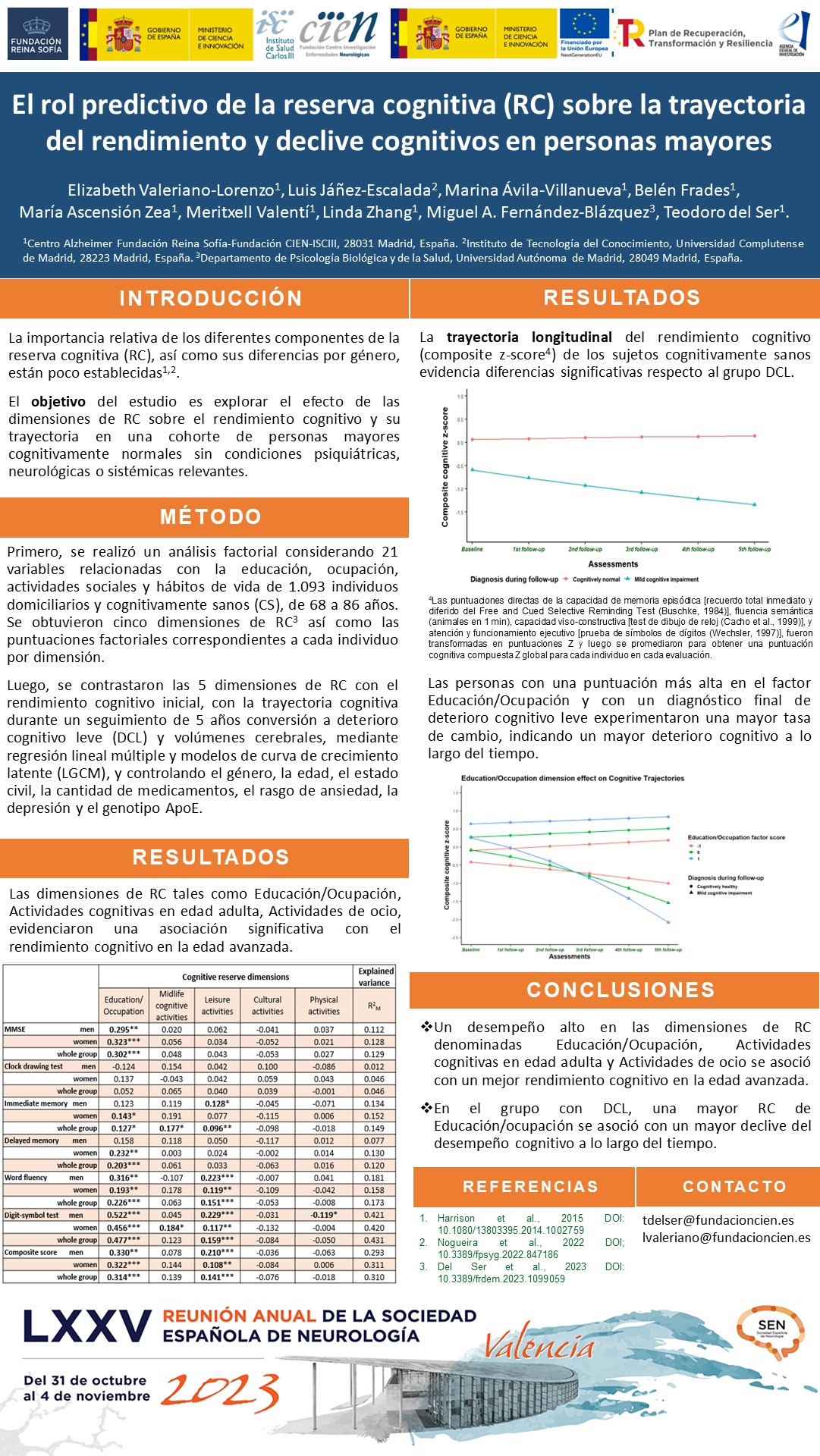 El rol predictivo de la reserva cognitiva (RC) sobre la trayectoria del rendimiento y declive cognitivos en personas mayores.