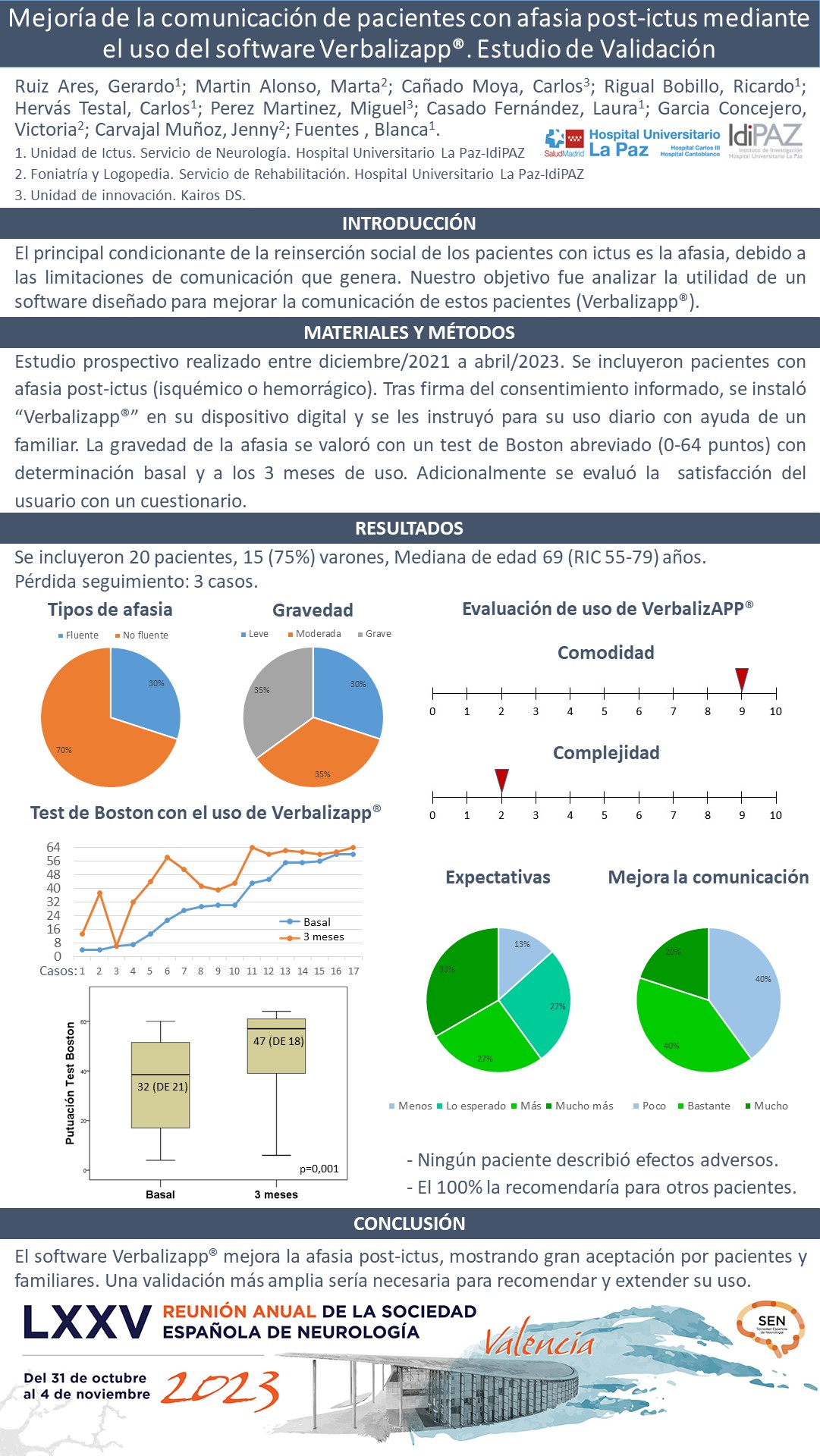 Mejoría de la comunicación de pacientes con afasia post-ictus mediante el uso del software Verbalizapp. Estudio de Validación