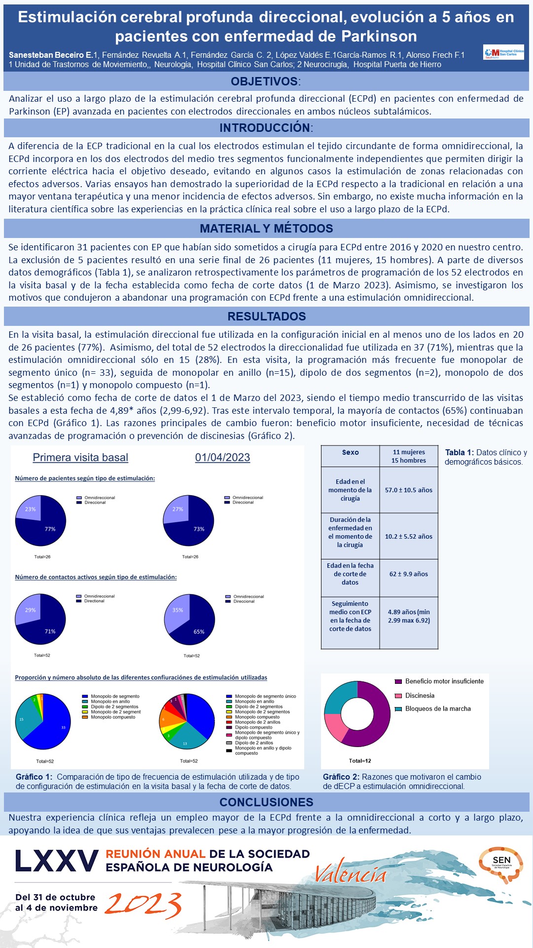 Estimulación cerebral profunda direccional, evolución a 5 años en pacientes con enfermedad de Parkinson 