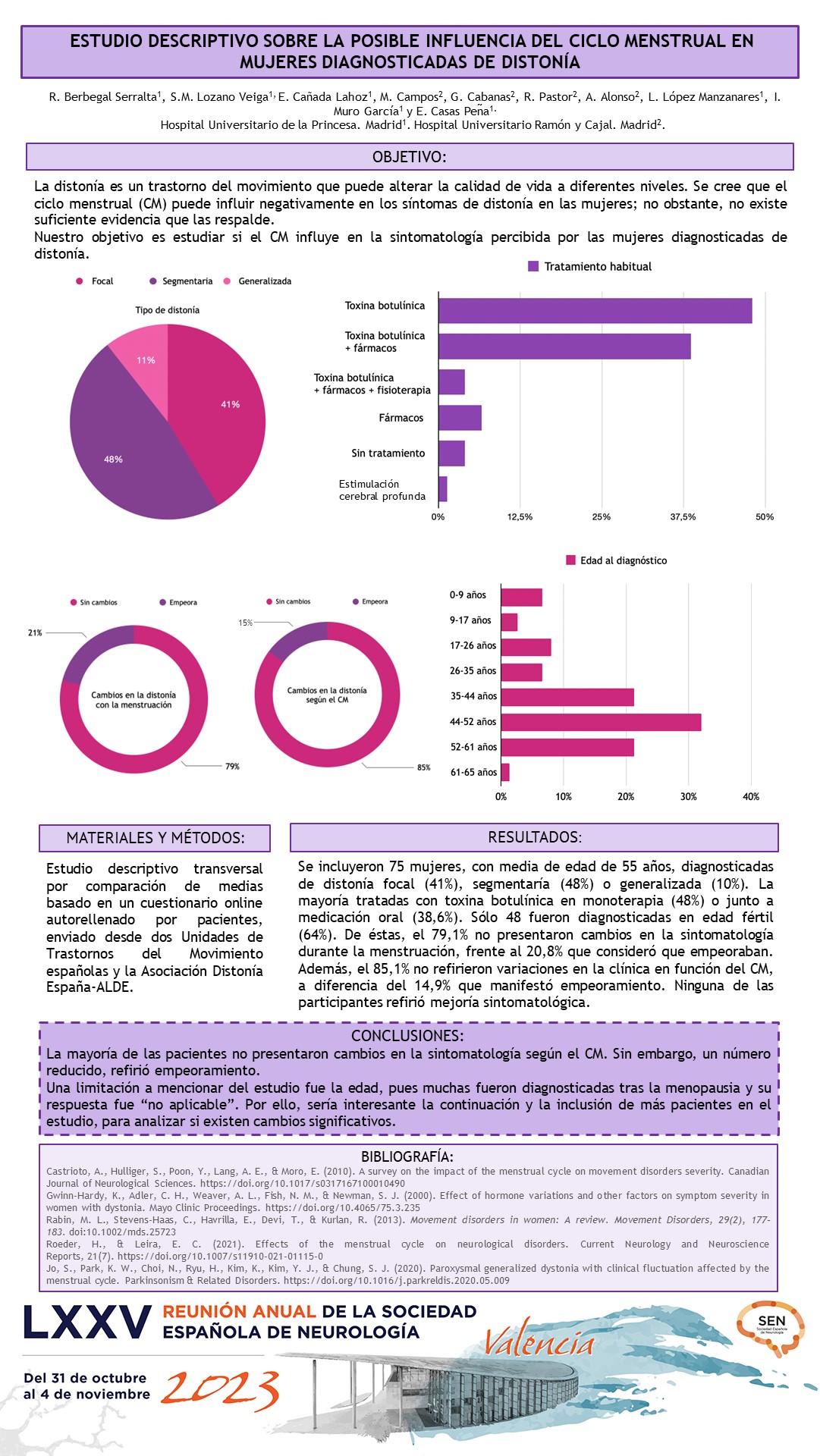 Estudio descriptivo sobre la posible influencia del ciclo menstrual en mujeres diagnosticadas de distonía