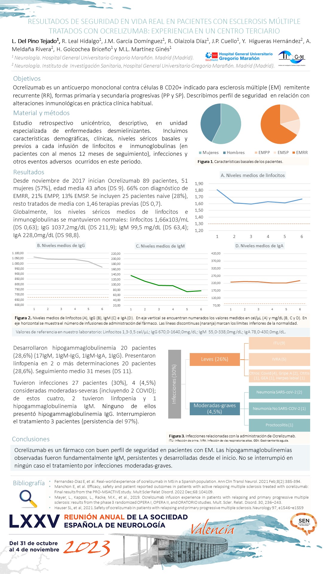 Resultados de seguridad en vida real en pacientes con Esclerosis Múltiple tratados con Ocrelizumab: experiencia en un centro terciario.