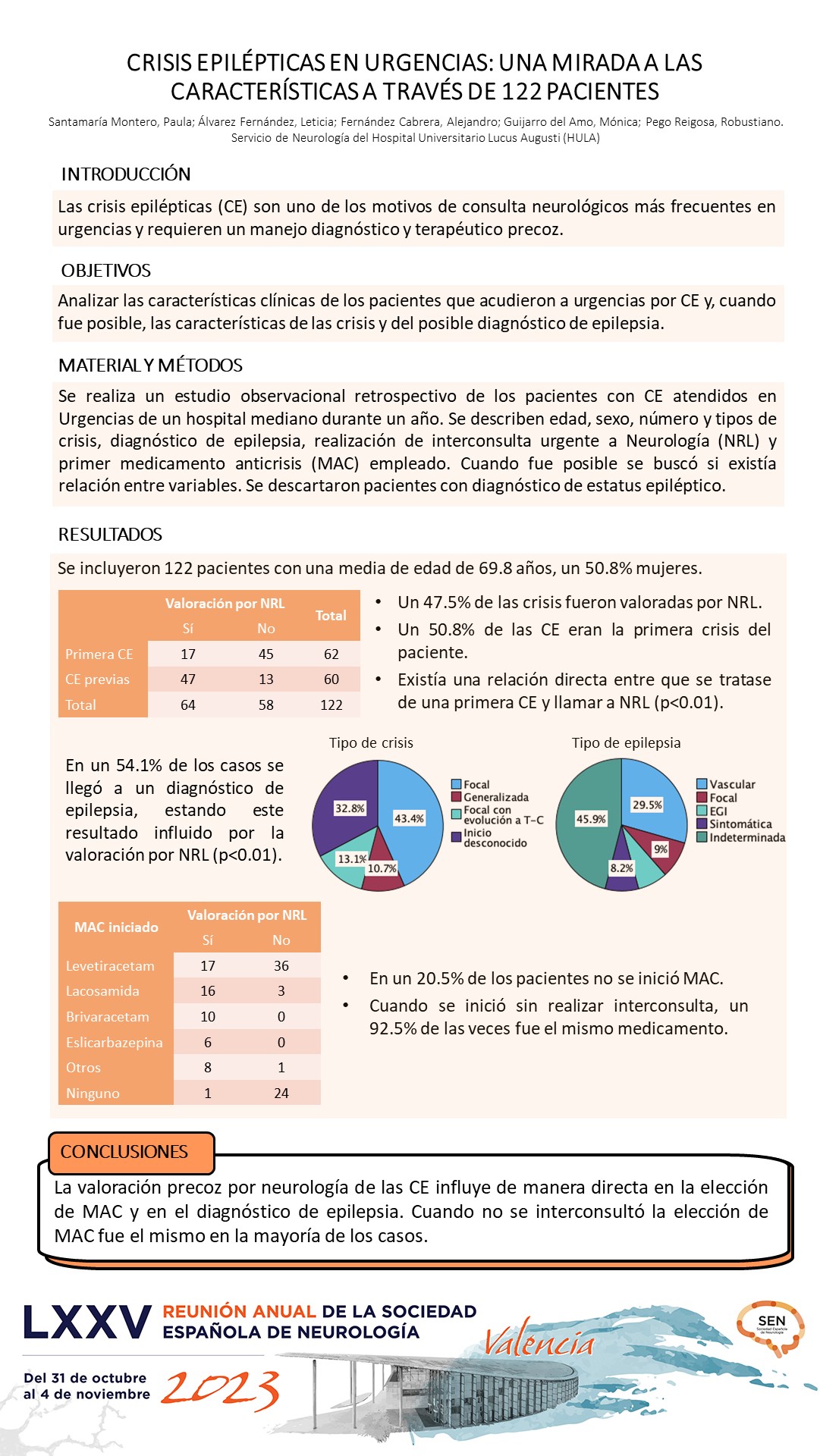 Crisis epilépticas en Urgencias: una mirada a las características a través de 122 pacientes