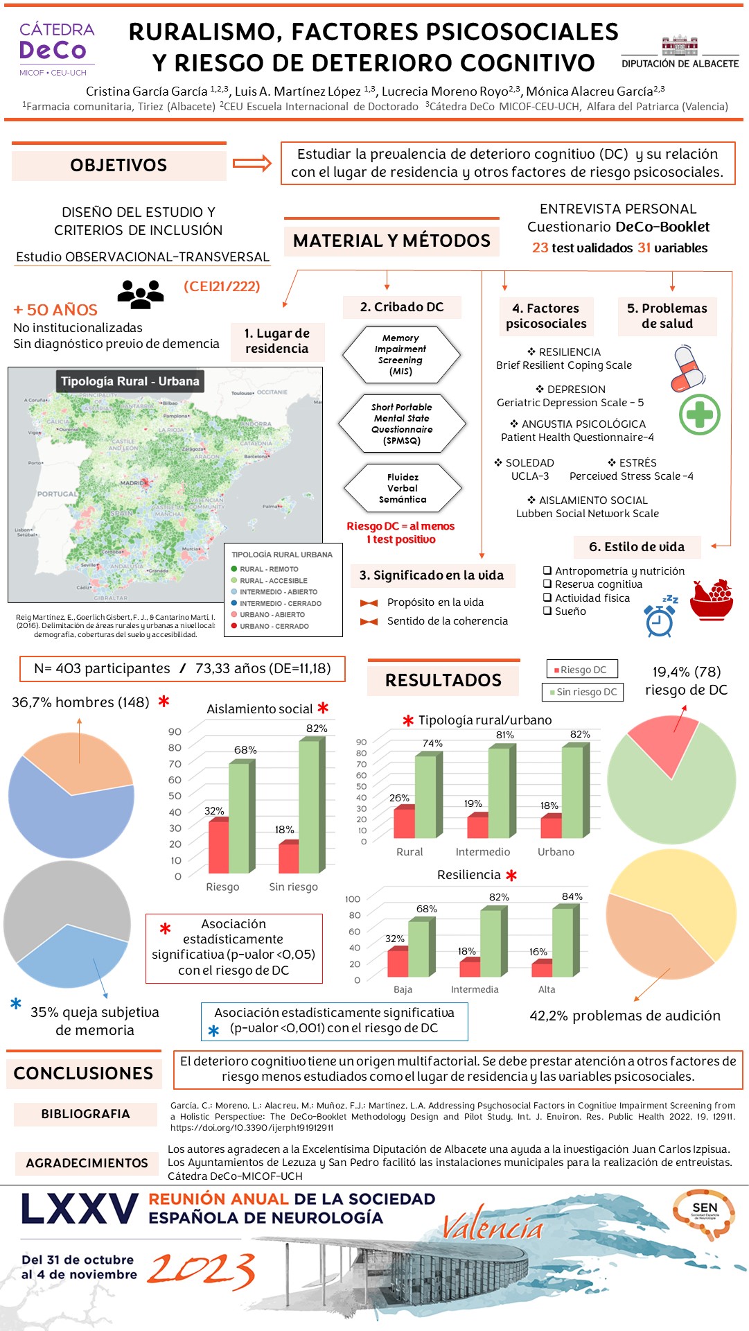 Ruralismo, factores psicosociales y riesgo de deterioro cognitivo.