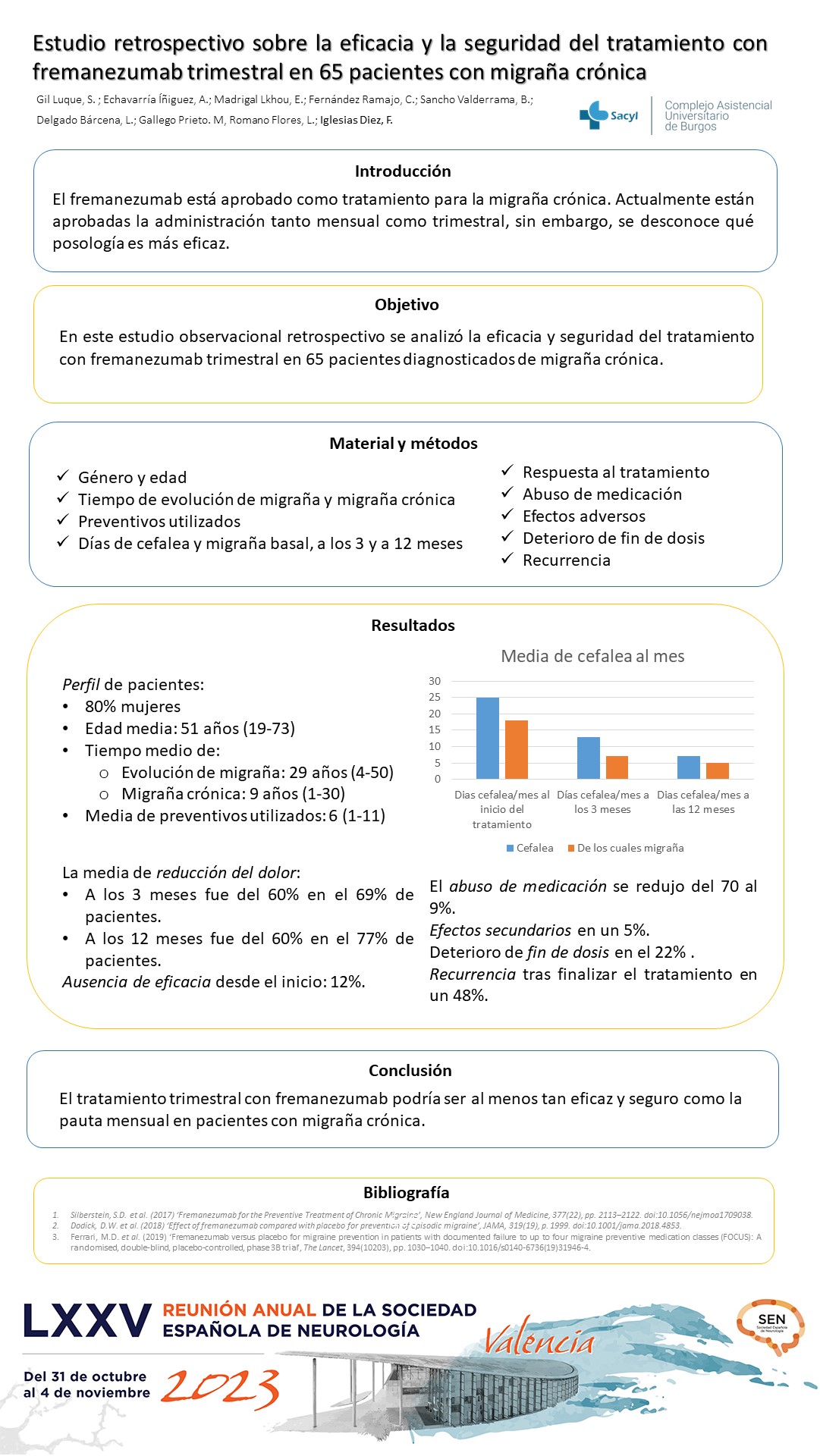 Estudio retrospectivo sobre la eficacia y la seguridad del tratamiento con fremanezumab trimestral en 65 pacientes con migraña crónica