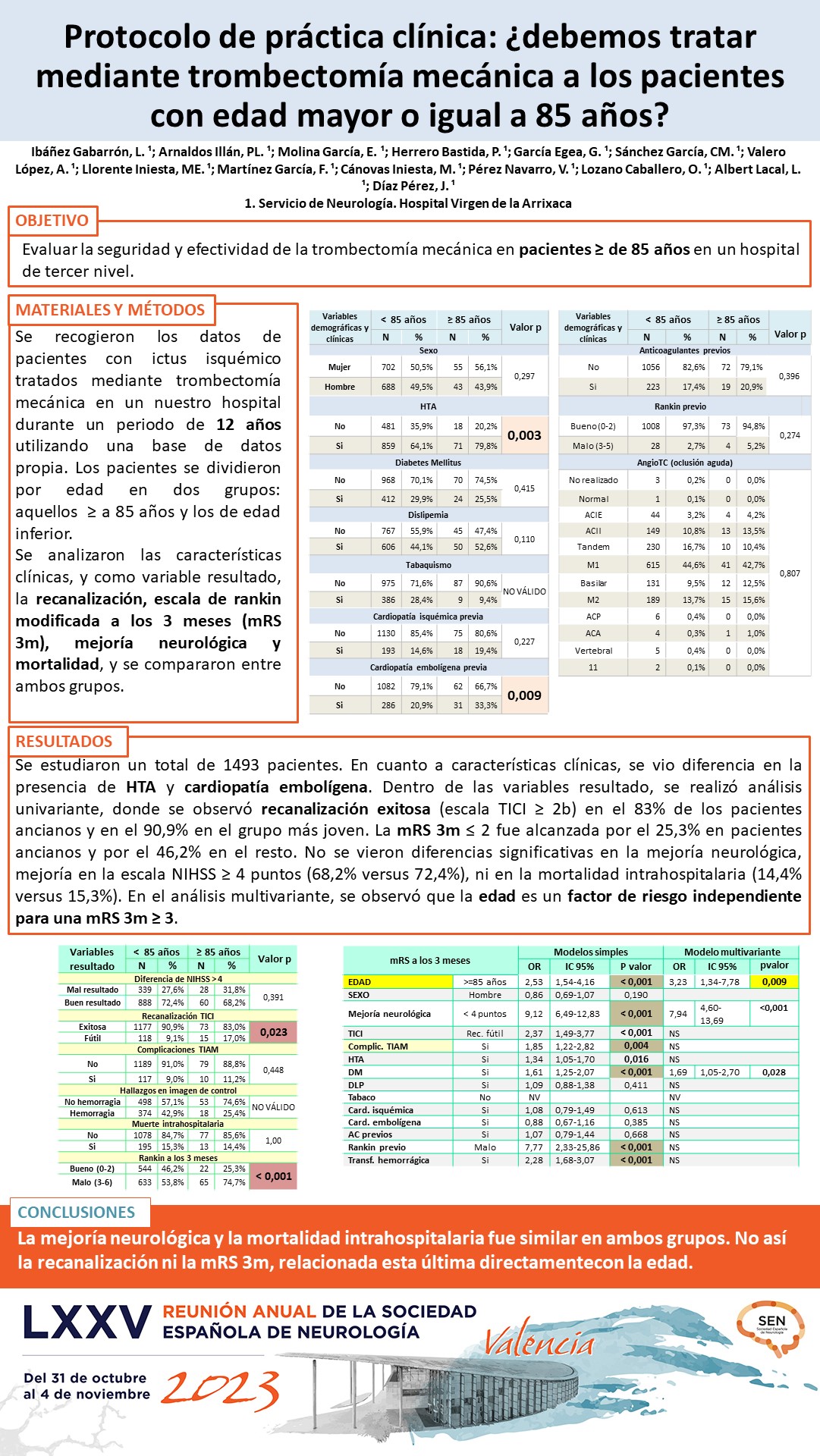 Protocolo de práctica clínica: ¿debemos tratar mediante trombectomía mecánica a los pacientes con edad mayor o igual a 85 años?