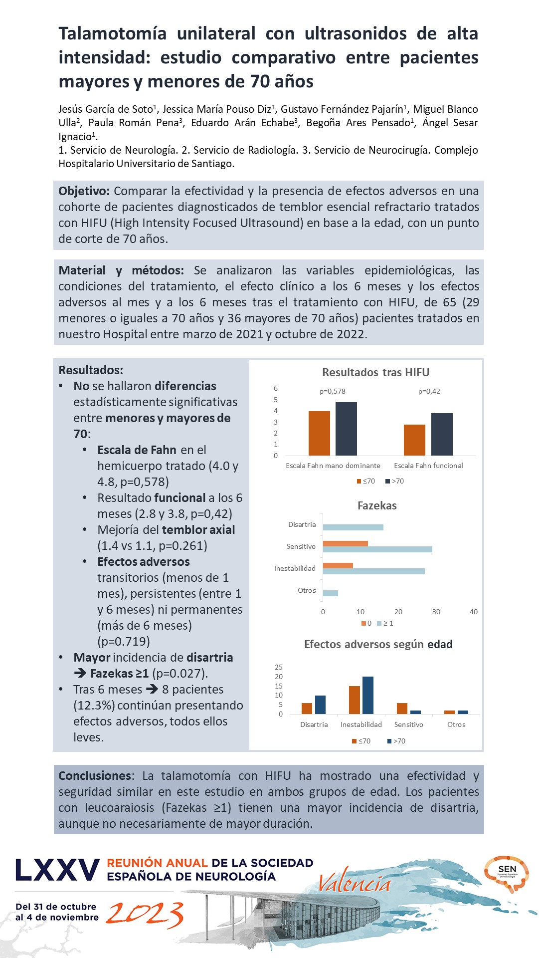 Talamotomía unilateral con ultrasonidos de alta intensidad: estudio comparativo entre pacientes mayores y menores de 70 años.