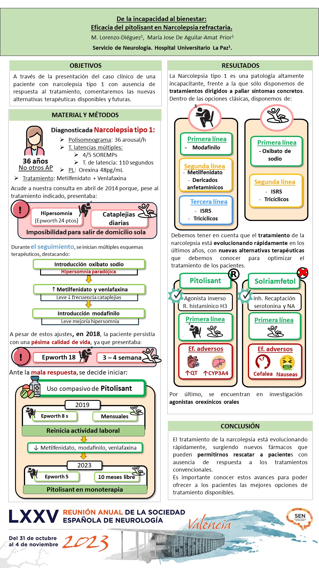 De la incapacidad al bienestar: eficacia del Pitolisant en cataplejias retracfarias.