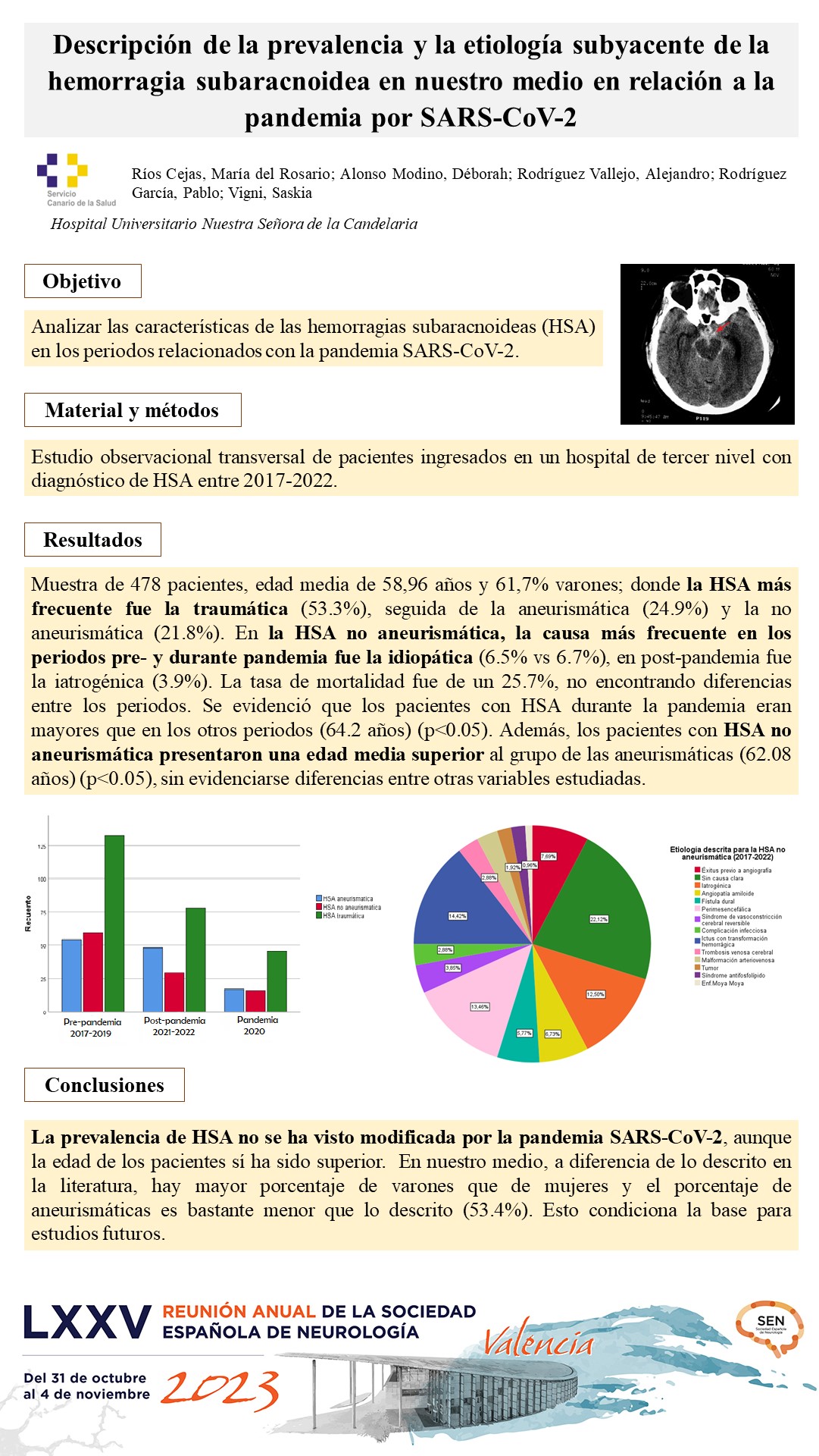 Descripción de la prevalencia y la etiología subyacente de la hemorragia subaracnoidea en nuestro medio en relación a la pandemia por SARS-CoV-2
