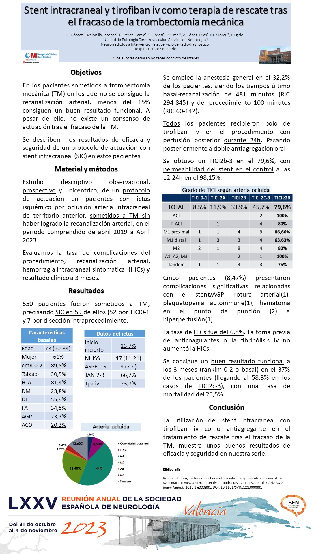 Stent intracraneal y tirofiban iv como terapia de rescate tras el fracaso de la trombectomía mecánica