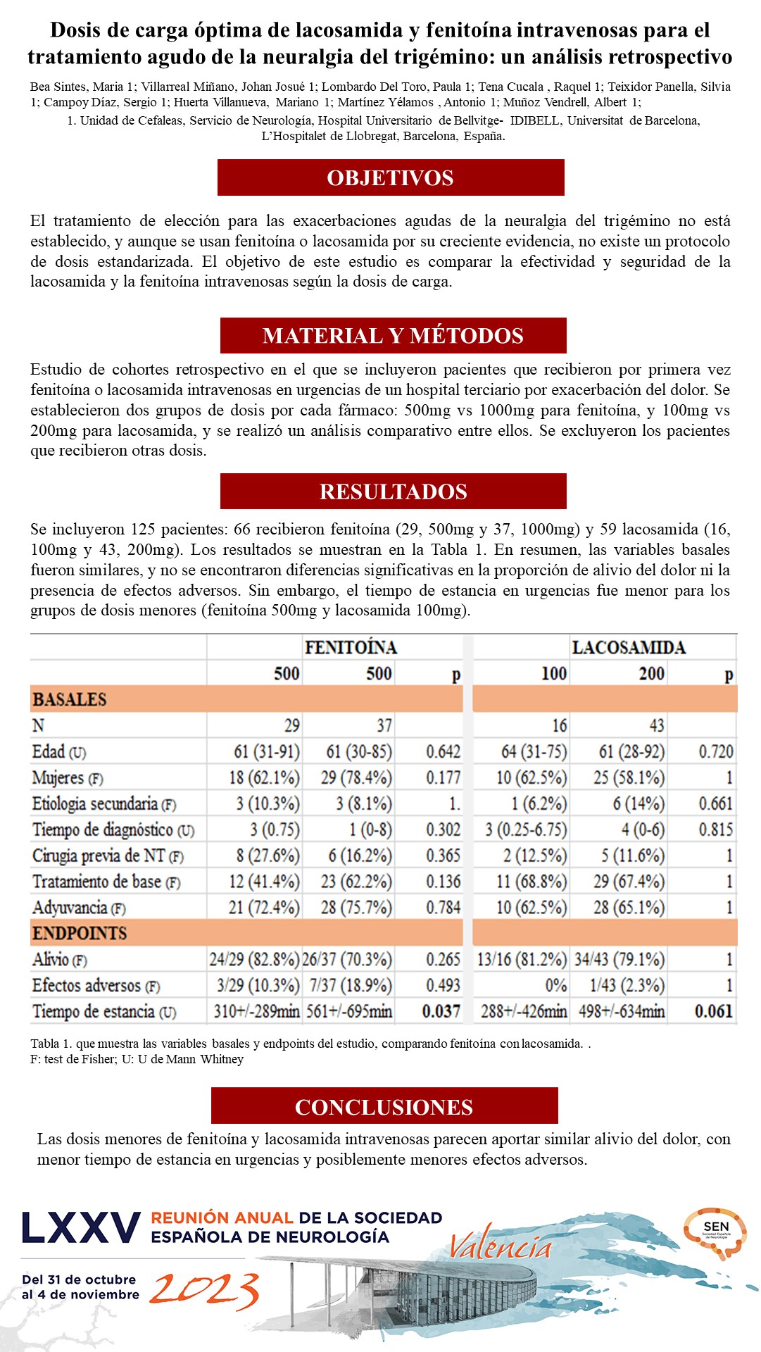 Dosis de carga óptima de lacosamida y fenitoína intravenosas para el tratamiento agudo de la neuralgia del trigémino: un análisis retrospectivo 