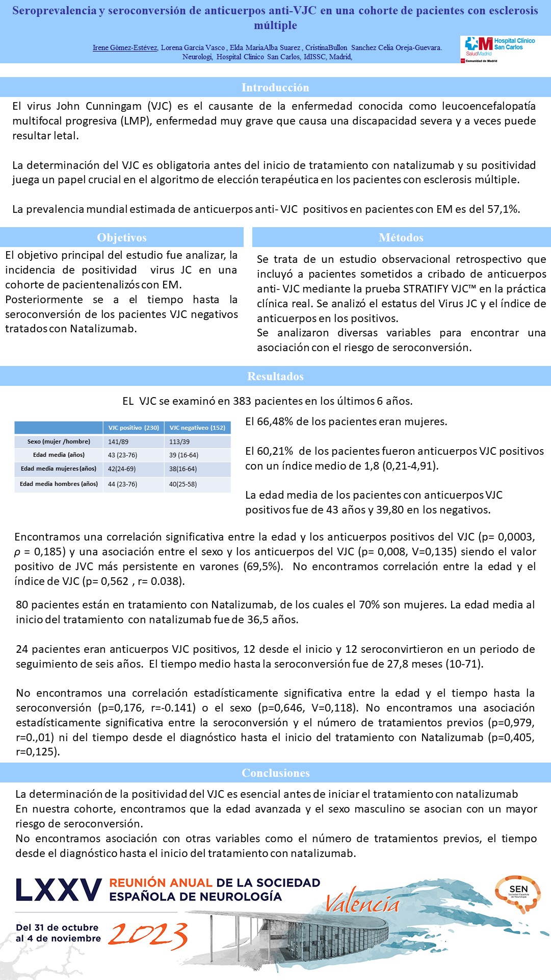 Seroprevalencia y seroconversión de anticuerpos anti-JCV en una cohorte de pacientes con esclerosis múltiple