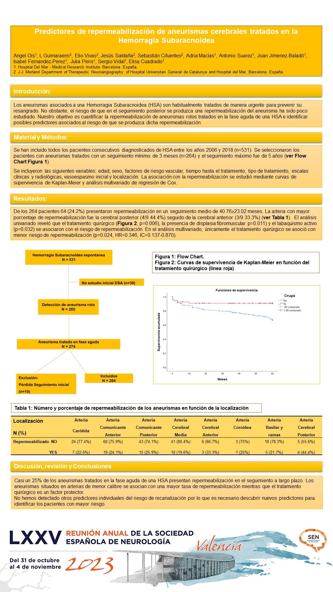 Riesgo y predictores de repermeabilización de los aneurismas cerebrales tratados en la hemorragia subaracnoidea