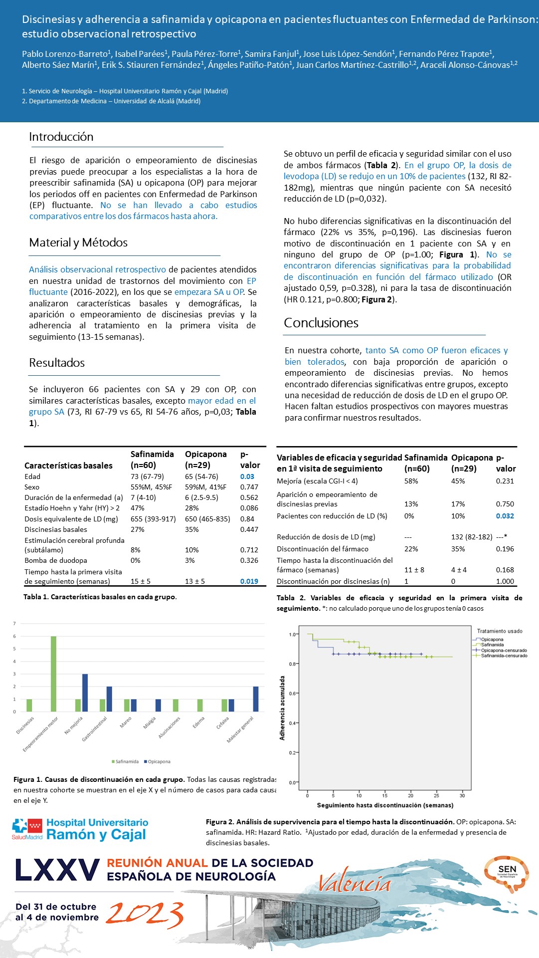 Discinesias y adherencia a safinamida y opicapona en pacientes fluctuantes con enfermedad de Parkinson: estudio observacional retrospectivo