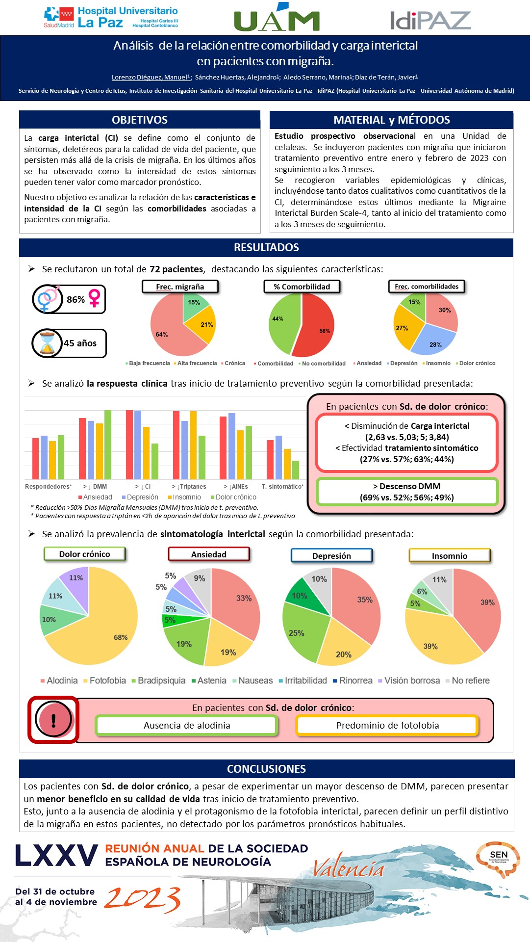 Análisis de la relación entre comorbilidad y carga interictal en pacientes con migraña.