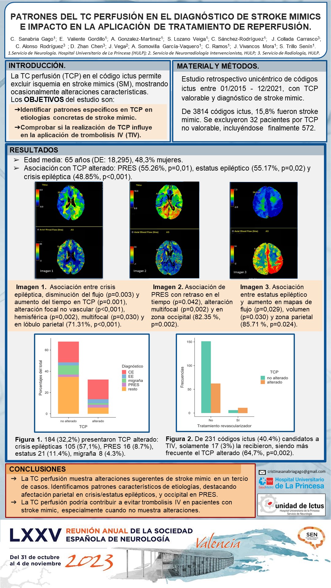 Patrones del TC perfusión en el diagnóstico de stroke mimics e impacto en la aplicación de tratamiento de reperfusión.