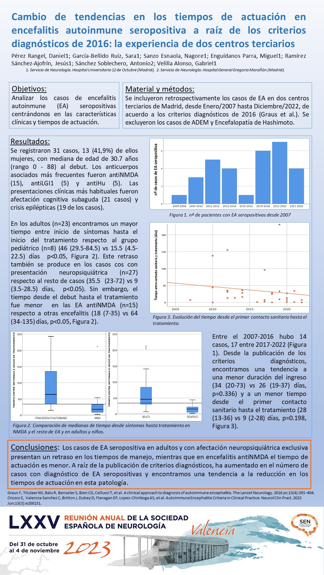 Cambios de tendencias en los tiempos de actuación en encefalitis autoinmune seropositiva a raíz de los criterios diagnósticos de 2016: la experiencia de dos centros terciarios
