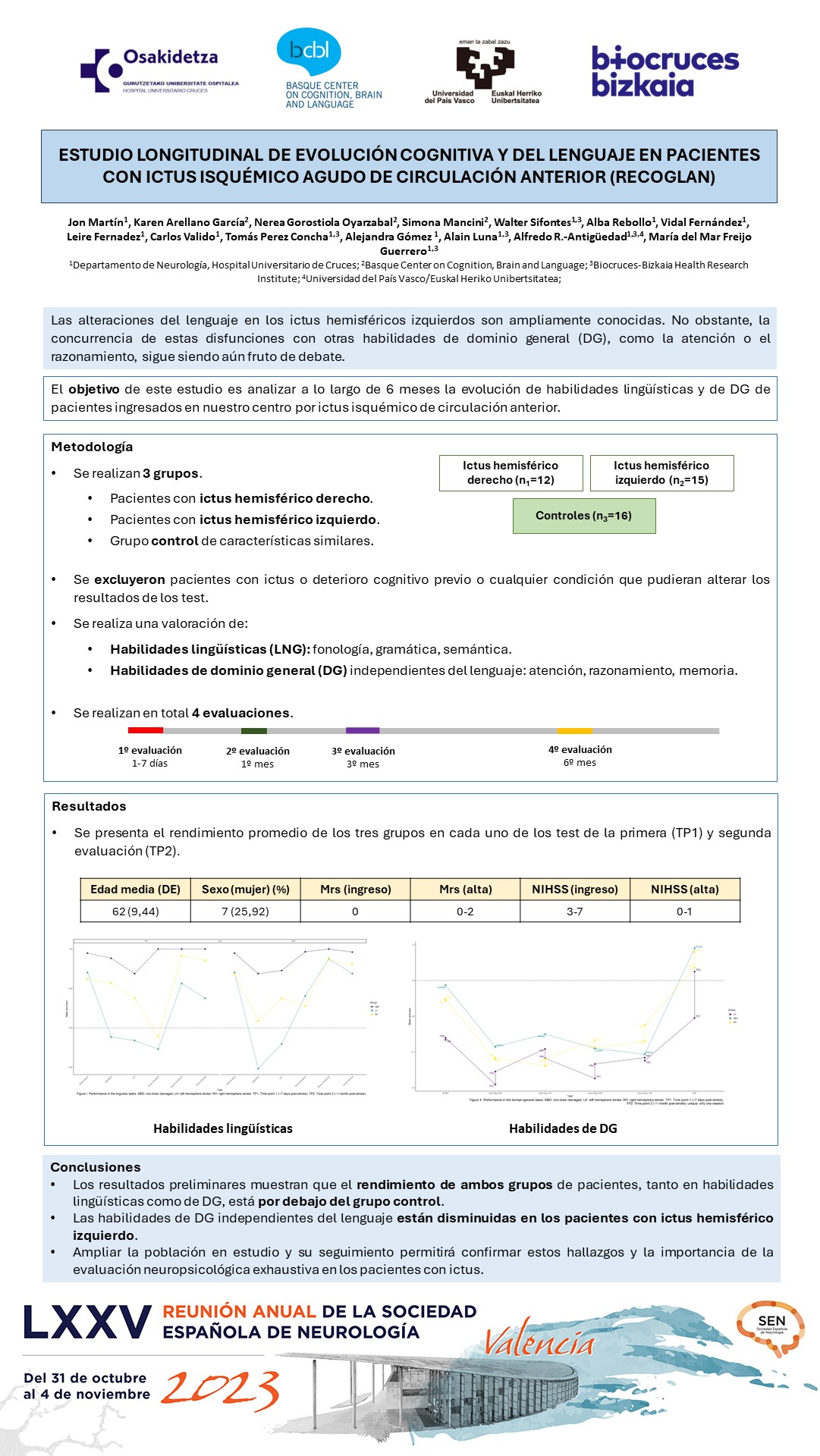Estudio longitudinal de evolución cognitiva y lingüística en pacientes con ictus isquémico de circulación anterior (RECOGLAN).