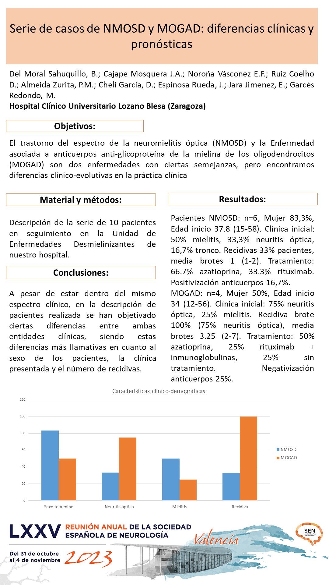 Serie de casos de NMOSD y MOGAD: diferencias clínicas y pronósticas 