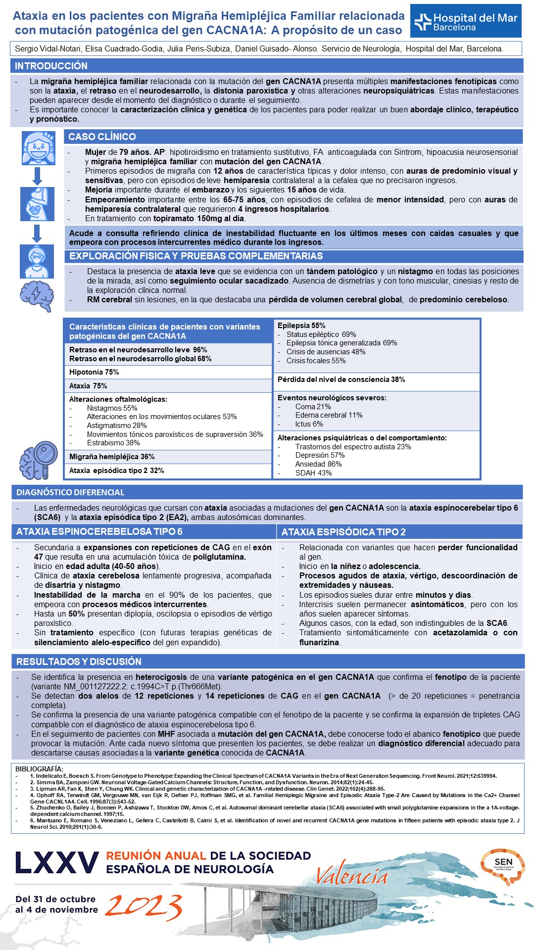 Ataxia en los pacientes con migraña hemipléjica familiar relacionada con mutación patogénica del gen CACNA1A: A propósito de un caso. 