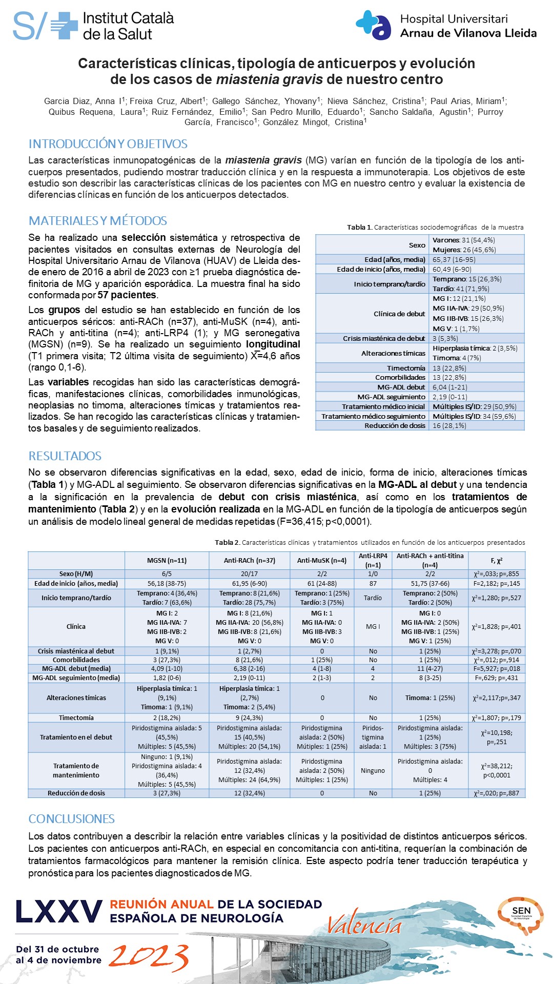 Características clínicas, tipología de anticuerpos y evolución de los casos de miastenia gravis de nuestro centro